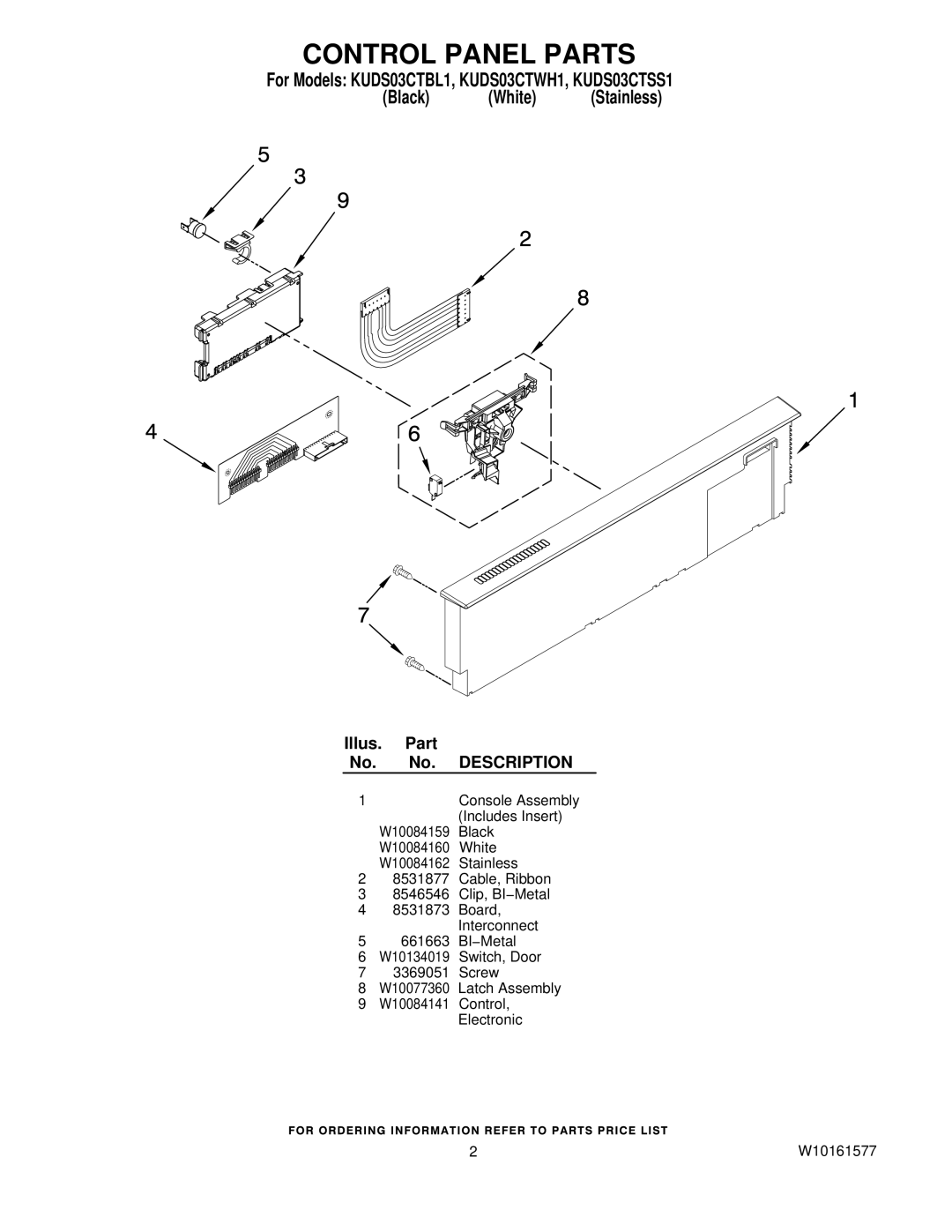 KitchenAid KUDS03CTBL1, KUDS03CTWH1, KUDS03CTSS1 manual Control Panel Parts 