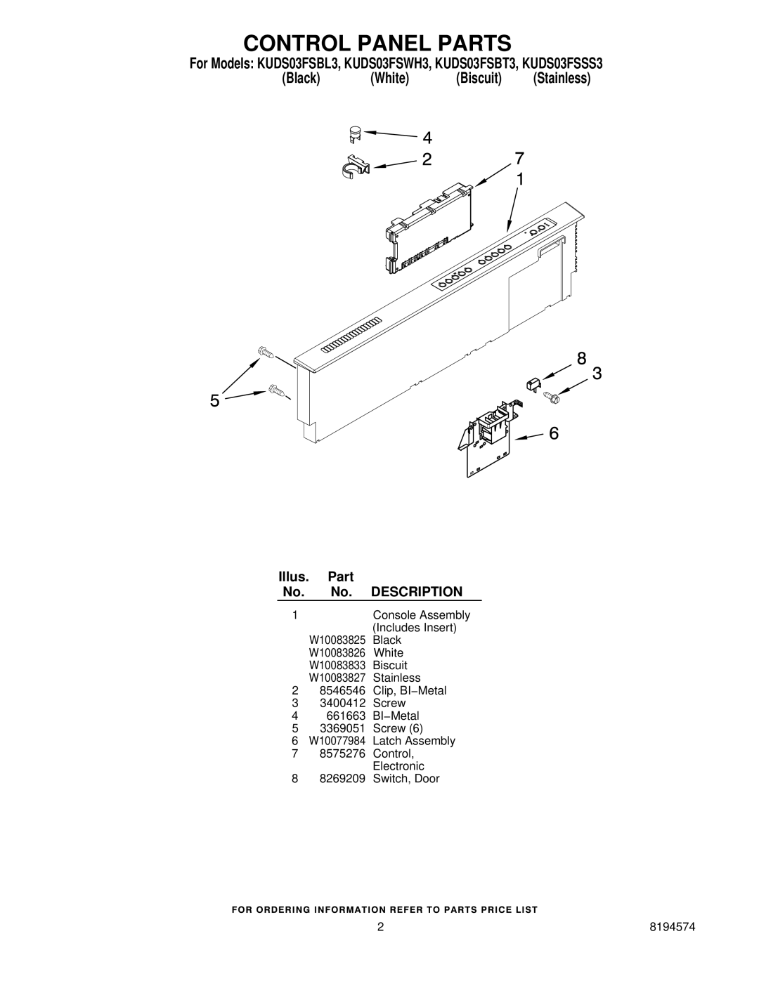 KitchenAid KUDS03FSWH3, KUDS03FSBL3, KUDS03FSBT3, KUDS03FSSS3 manual Control Panel Parts, Description 