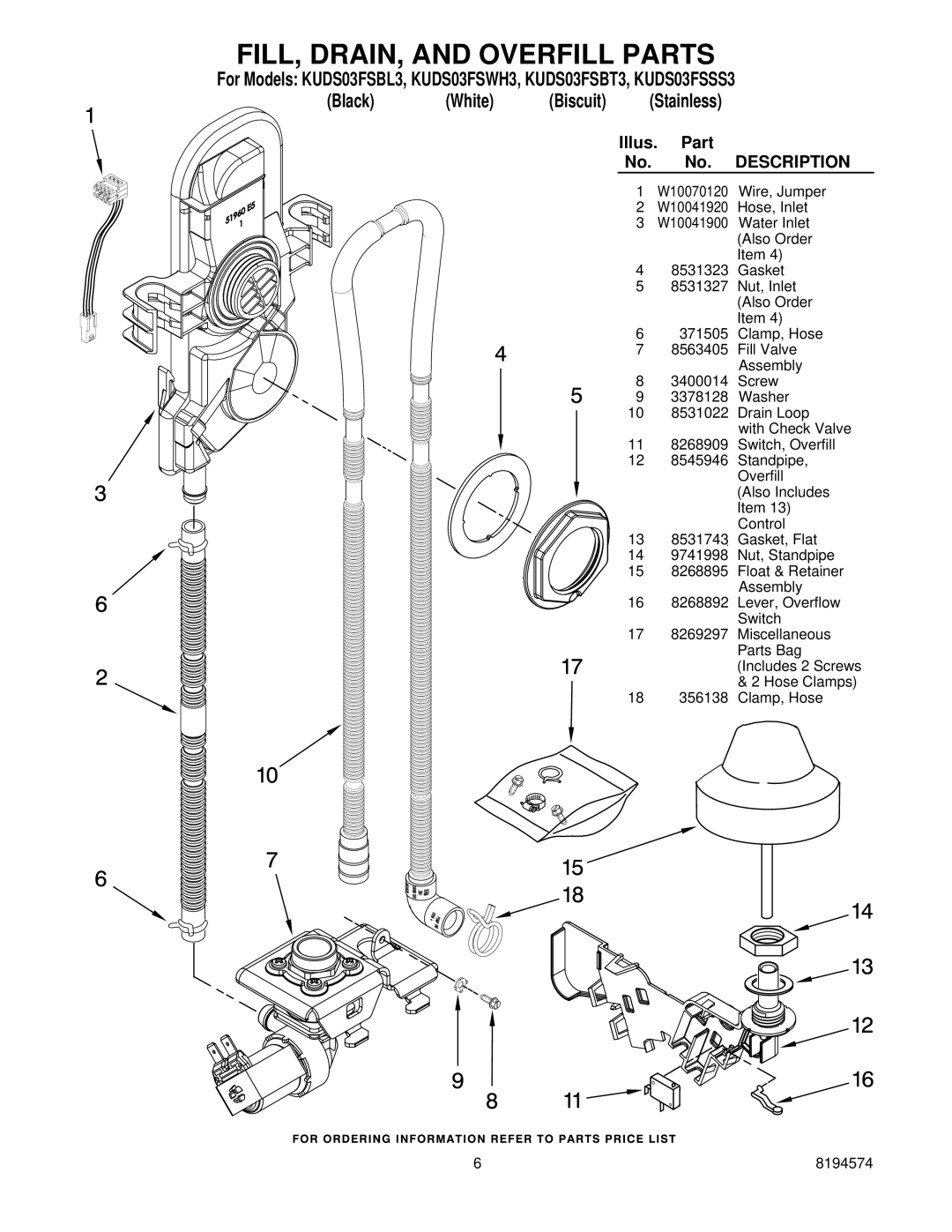 KitchenAid KUDS03FSWH3, KUDS03FSBL3, KUDS03FSBT3, KUDS03FSSS3 manual FILL, DRAIN, and Overfill Parts, Stainless 