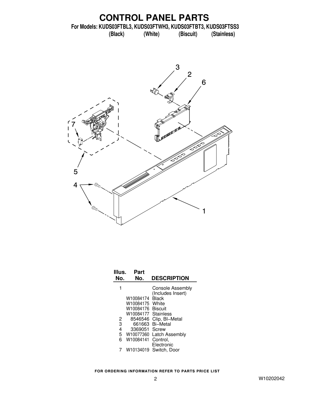 KitchenAid KUDS03FTWH3, KUDS03FTBL3, KUDS03FTBT3, KUDS03FTSS3 manual Control Panel Parts 