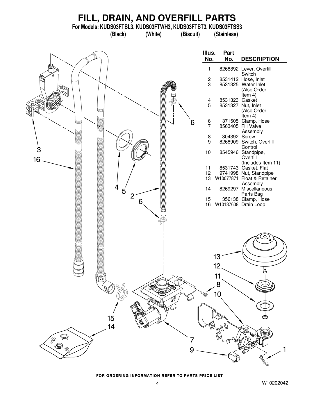 KitchenAid KUDS03FTBL3, KUDS03FTBT3, KUDS03FTWH3, KUDS03FTSS3 manual FILL, DRAIN, and Overfill Parts, Description 