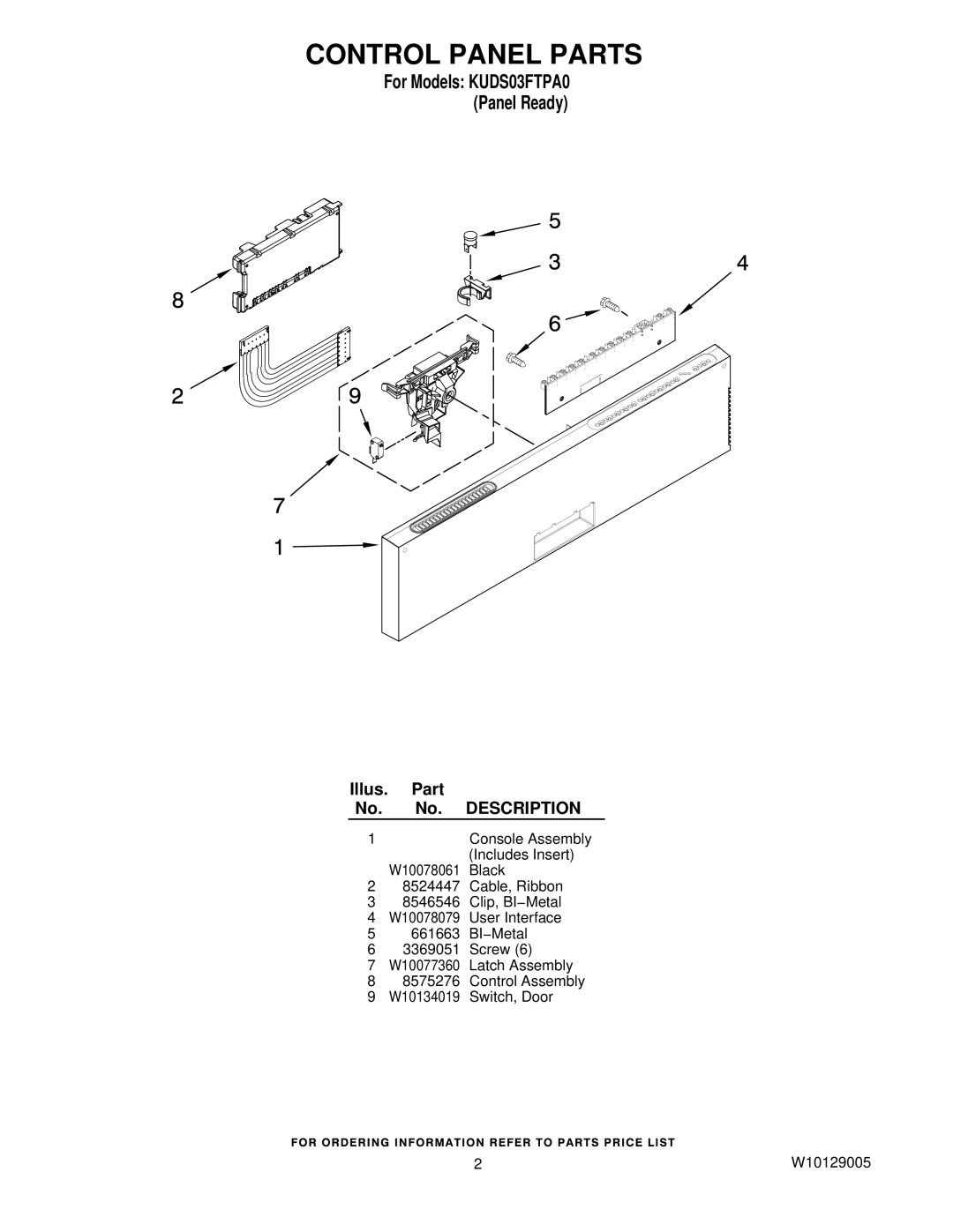 KitchenAid manual Control Panel Parts, For Models KUDS03FTPA0 Panel Ready 