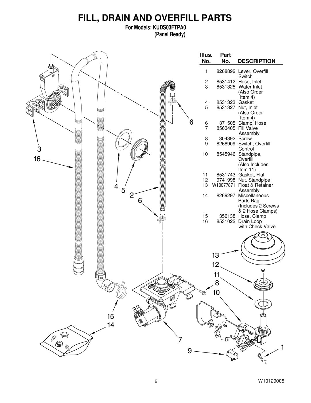 KitchenAid KUDS03FTPA0 manual FILL, Drain and Overfill Parts 