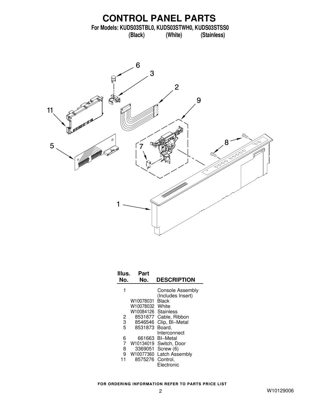 KitchenAid KUDS03STWH0, KUDS03STSS0, KUDS03STBL0 manual Control Panel Parts 