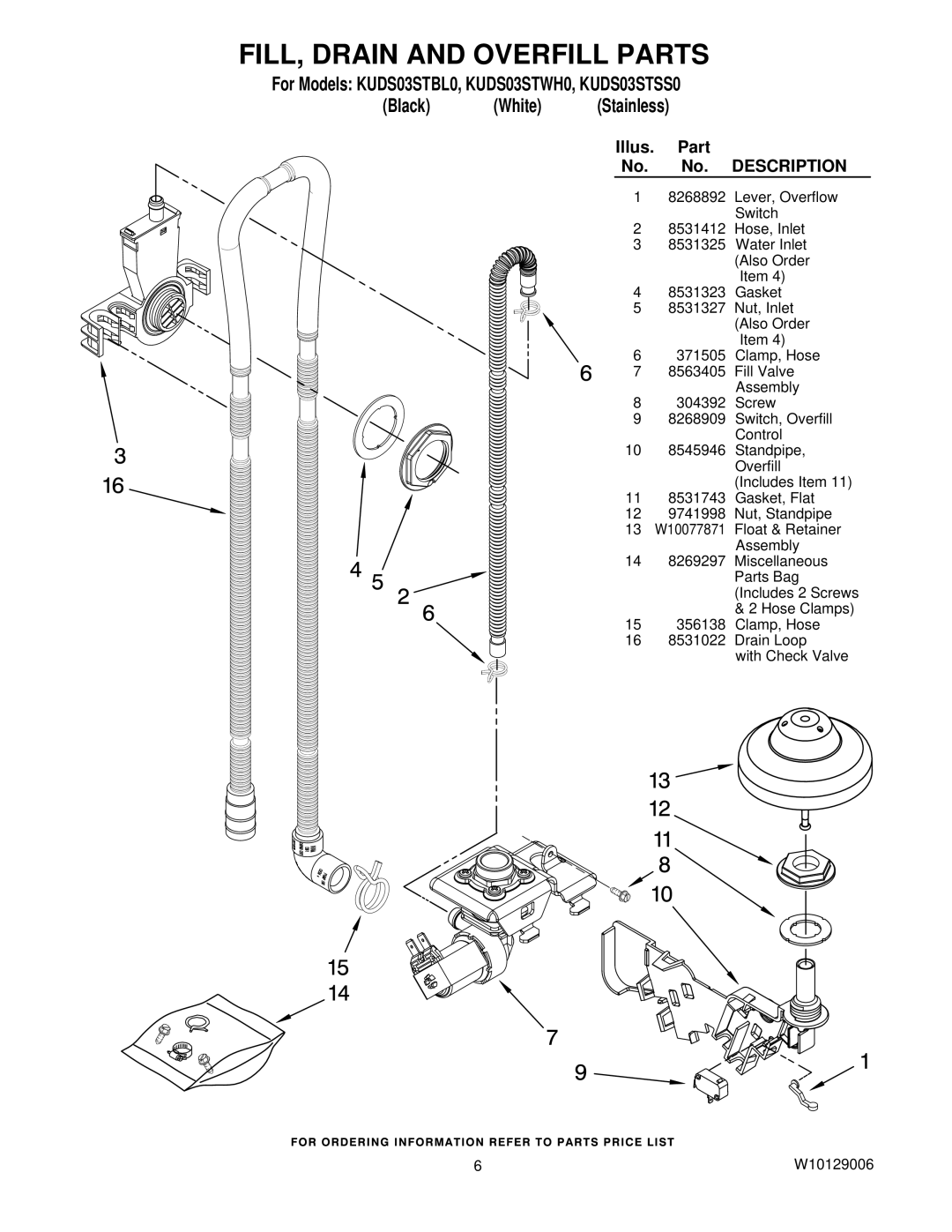 KitchenAid KUDS03STSS0, KUDS03STBL0, KUDS03STWH0 manual FILL, Drain and Overfill Parts, Description 