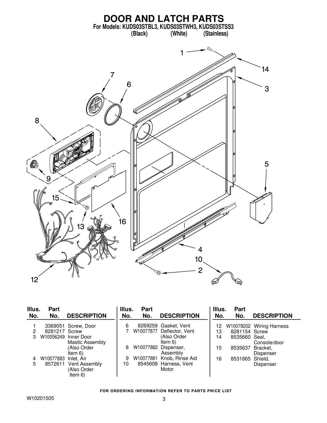 KitchenAid KUDS03STWH3, KUDS03STBL3, KUDS03STSS3 manual Door and Latch Parts 