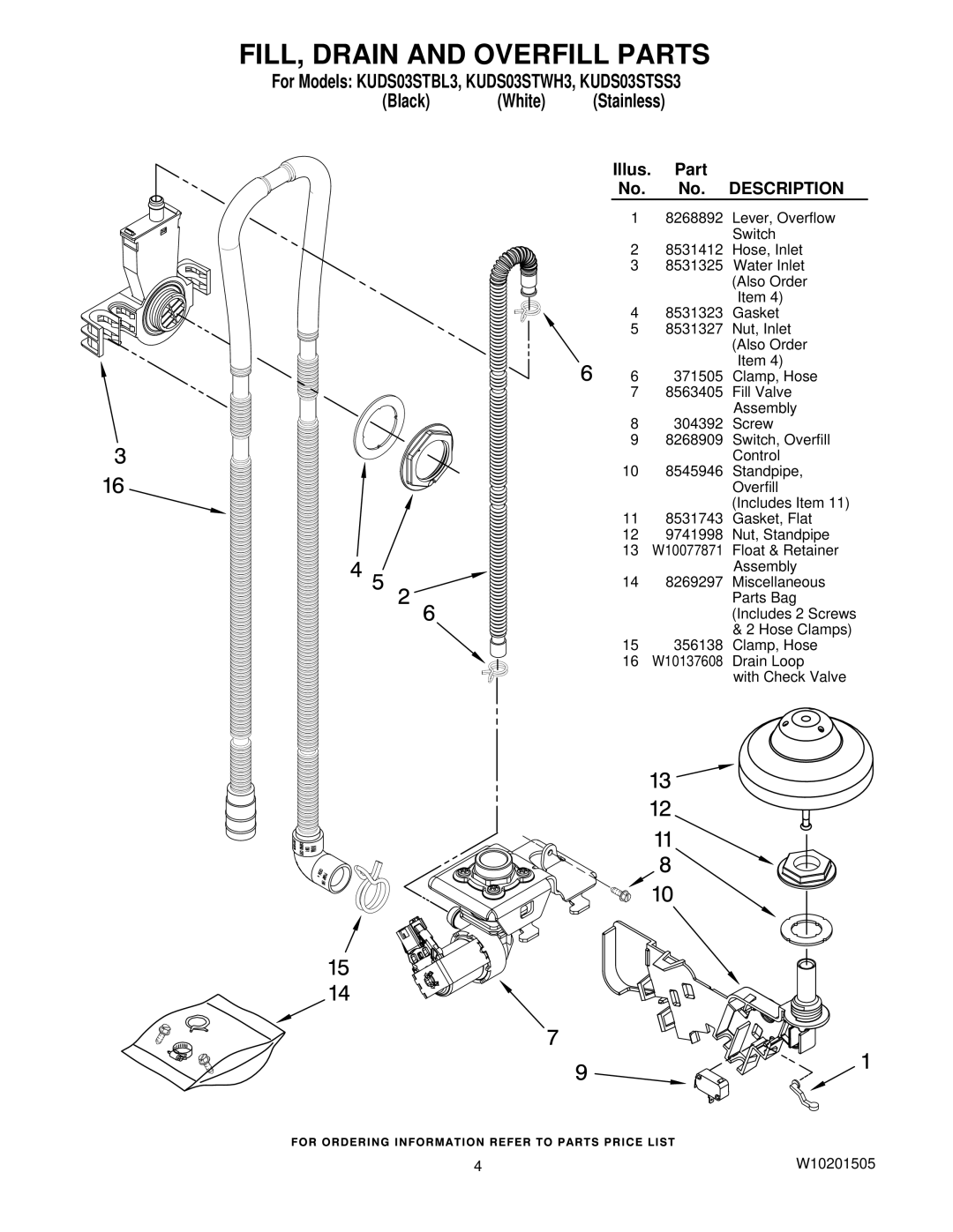 KitchenAid KUDS03STBL3, KUDS03STWH3, KUDS03STSS3 manual FILL, Drain and Overfill Parts, Description 