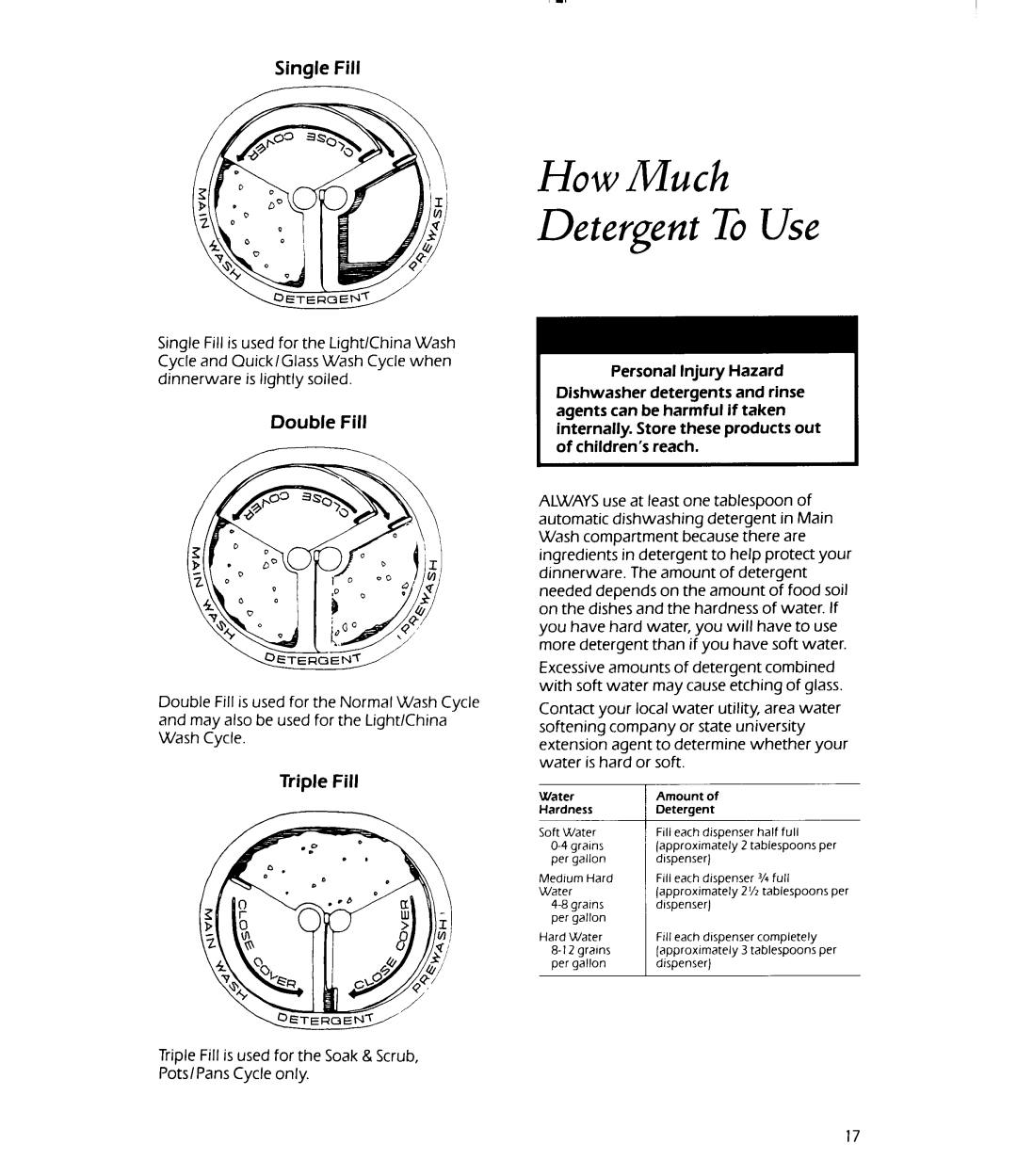 KitchenAid KUDS22HT manual 