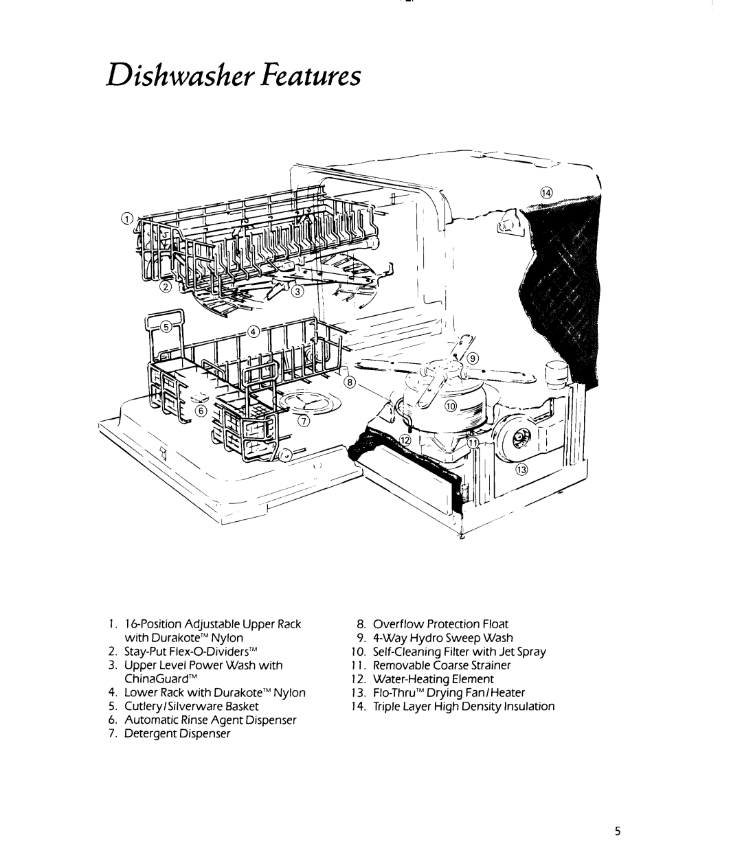 KitchenAid KUDS22HT manual 