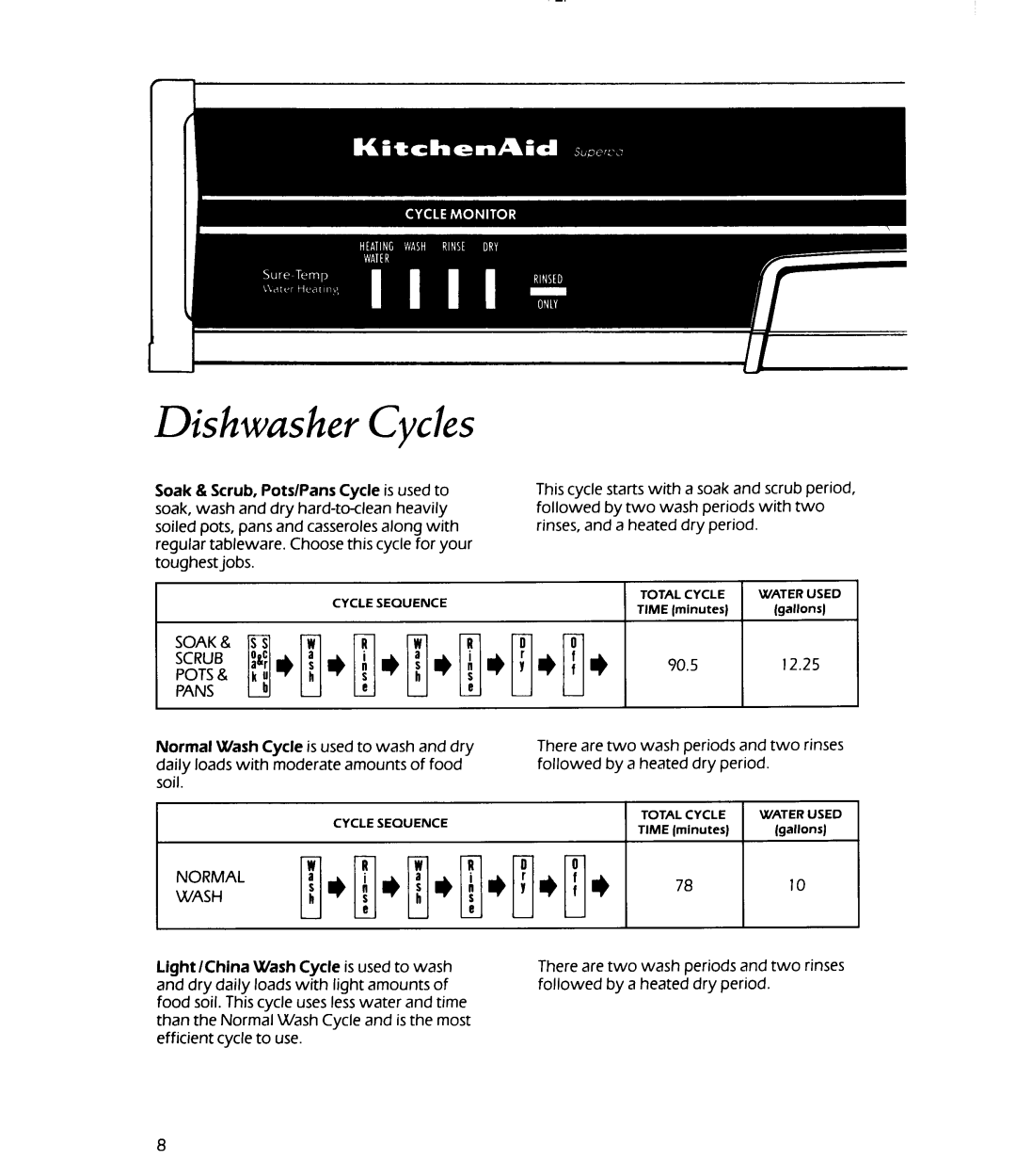 KitchenAid KUDS22HT manual 