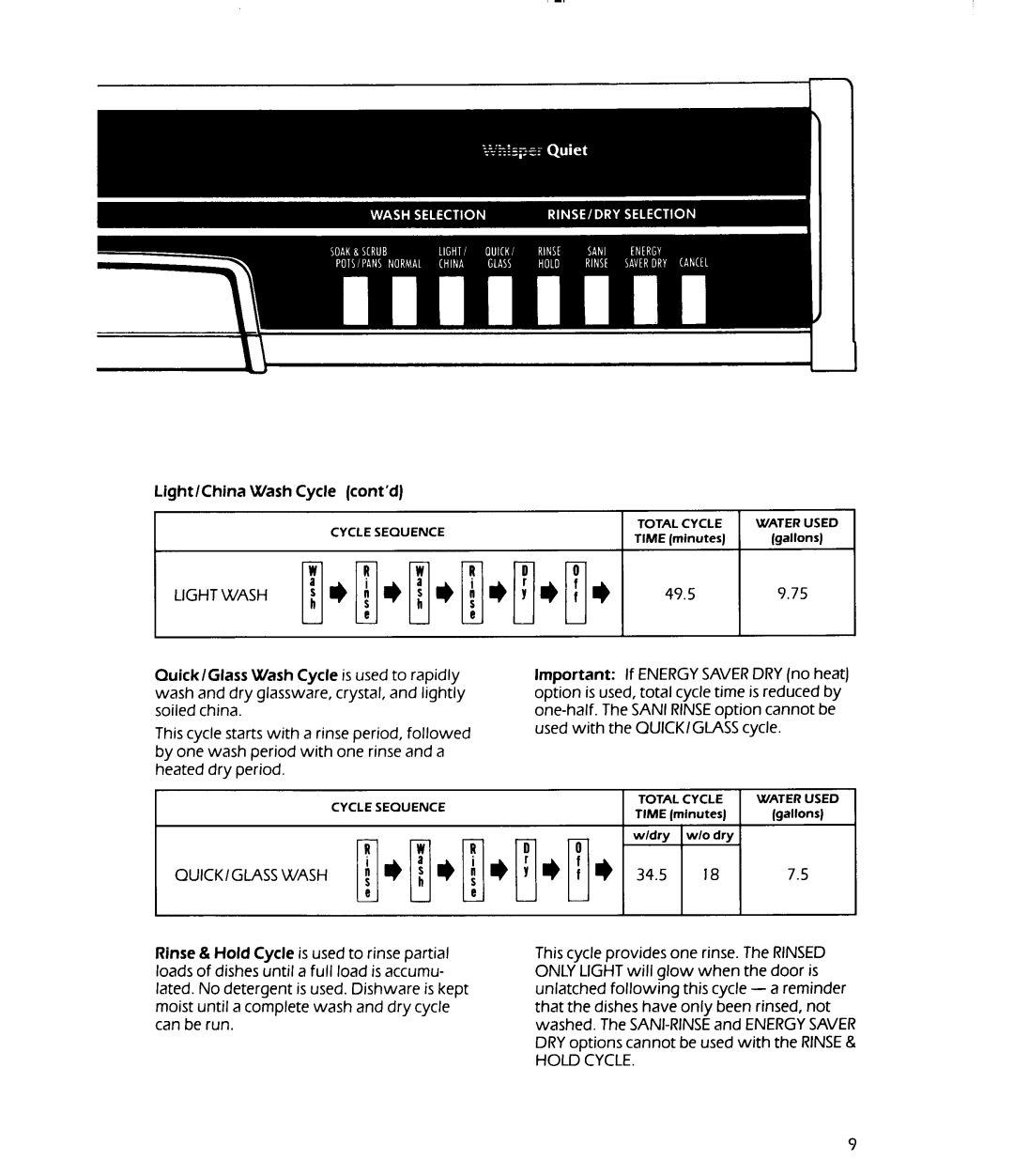 KitchenAid KUDS22HT manual 