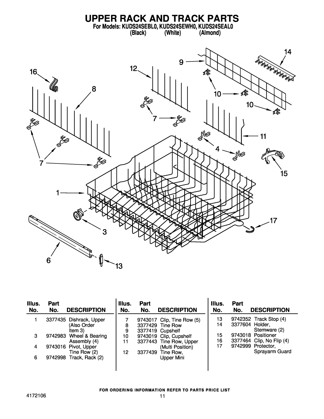 KitchenAid manual Upper Rack And Track Parts, For Models KUDS24SEBL0, KUDS24SEWH0, KUDS24SEAL0 Black White Almond 