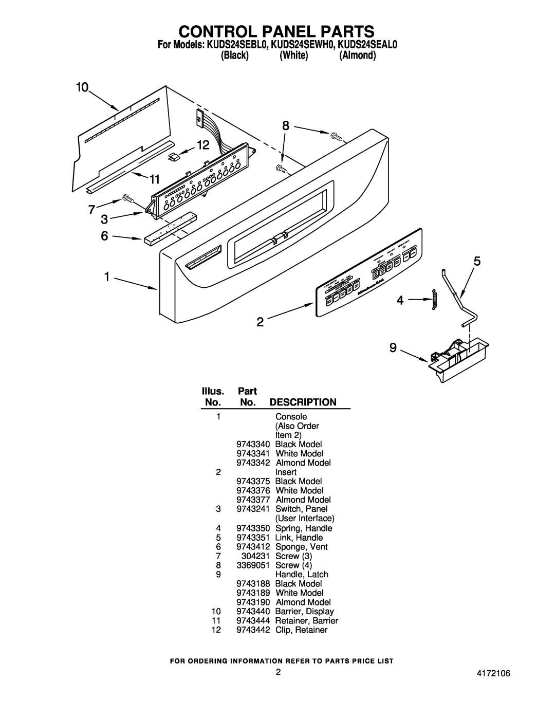 KitchenAid manual Control Panel Parts, For Models KUDS24SEBL0, KUDS24SEWH0, KUDS24SEAL0 Black White Almond 