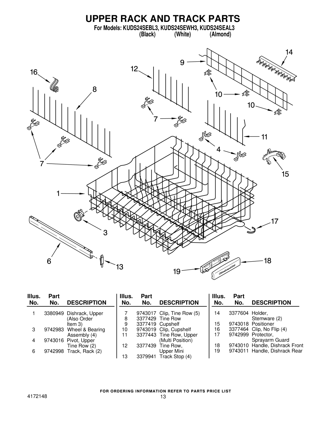 KitchenAid KUDS24SEWH3, KUDS24SEAL3, KUDS24SEBL3 manual Upper Rack and Track Parts 