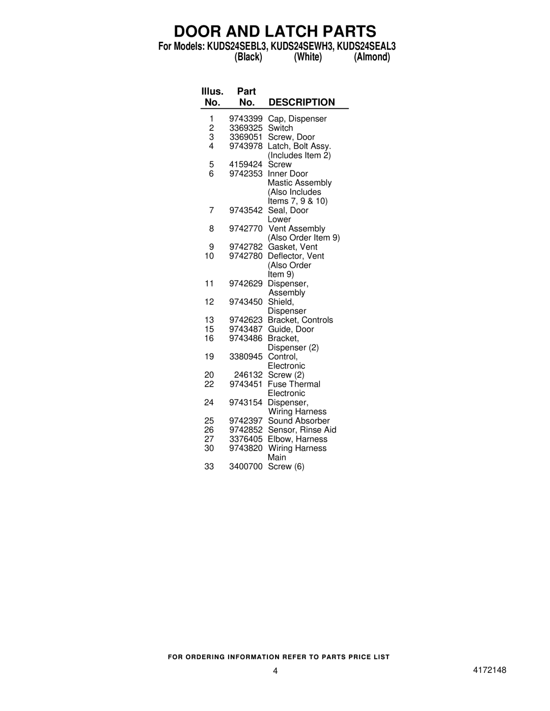 KitchenAid manual For Models KUDS24SEBL3, KUDS24SEWH3, KUDS24SEAL3 