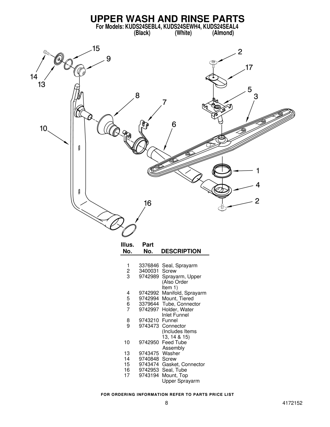 KitchenAid KUDS24SEAL4, KUDS24SEWH4, KUDS24SEBL4 manual Upper Wash and Rinse Parts 