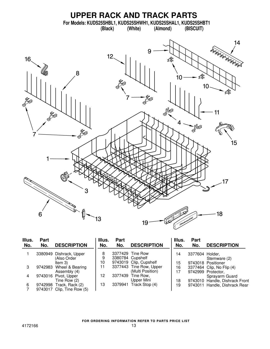 KitchenAid KUDS25SHAL1, KUDS25SHWH1, KUDS25SHBL1, KUDS25SHBT1 manual Upper Rack and Track Parts 