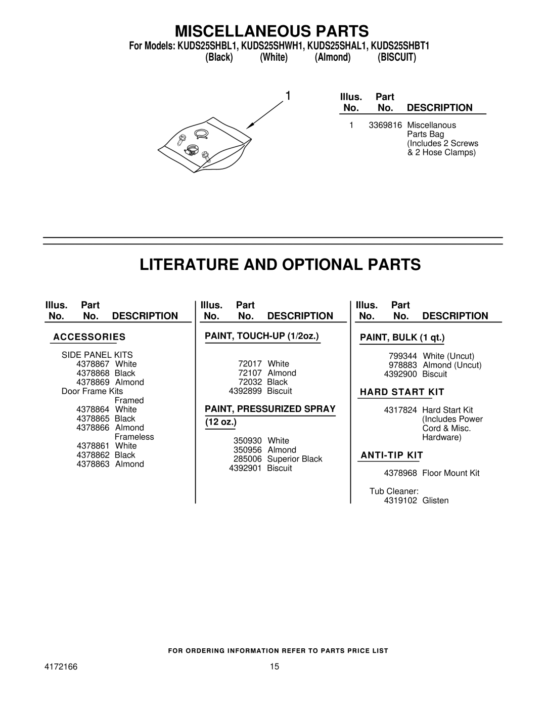 KitchenAid KUDS25SHBT1, KUDS25SHWH1, KUDS25SHAL1, KUDS25SHBL1 manual Miscellaneous Parts, Literature and Optional Parts 