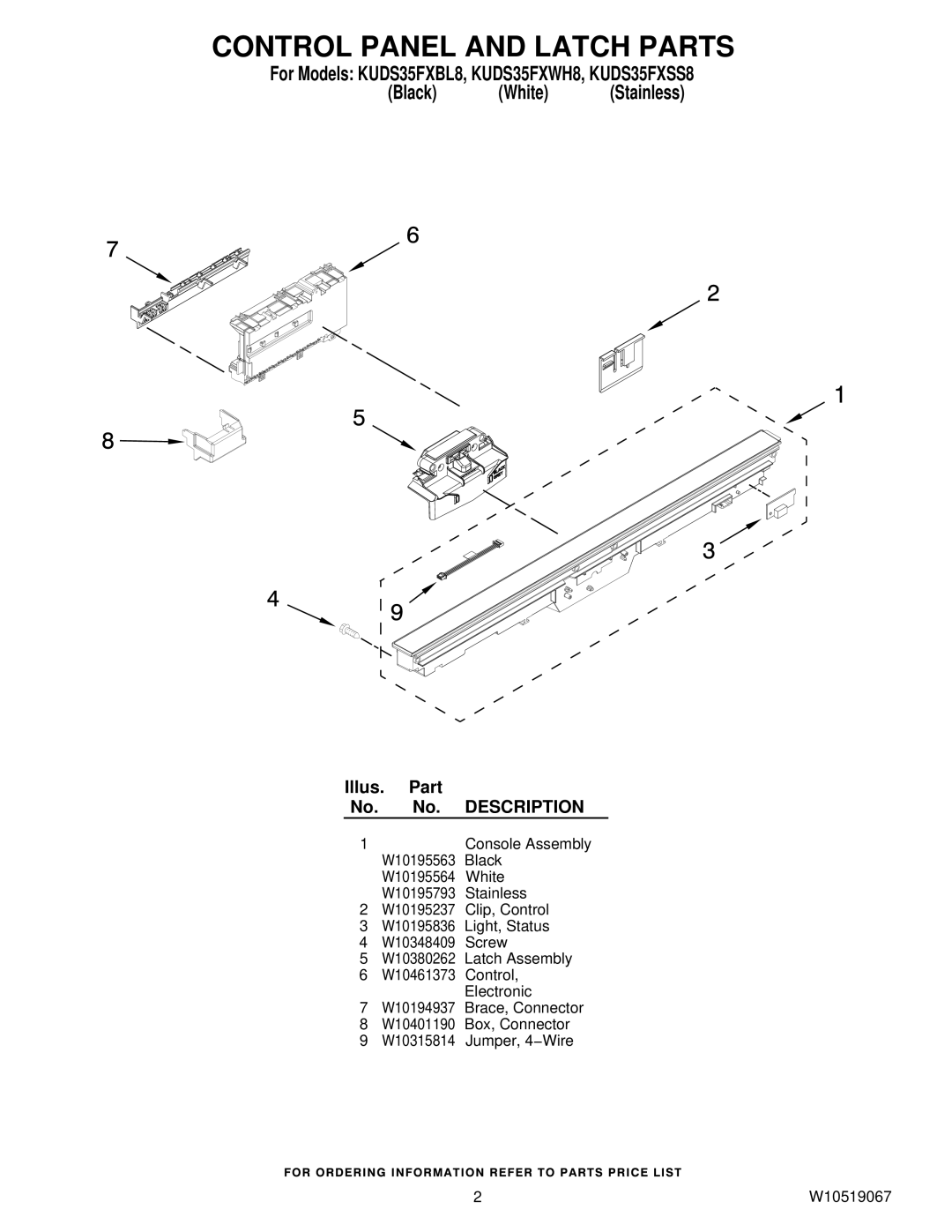 KitchenAid KUDS35FXBL8, KUDS35FXSS8, KUDS35FXWH8 manual Control Panel and Latch Parts 