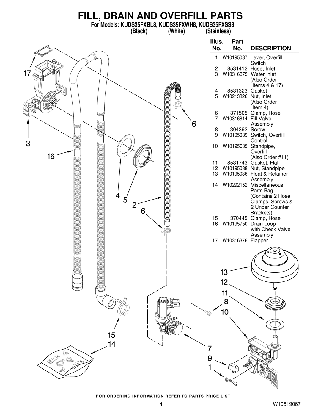 KitchenAid KUDS35FXWH8, KUDS35FXSS8, KUDS35FXBL8 manual FILL, Drain and Overfill Parts, Black White 