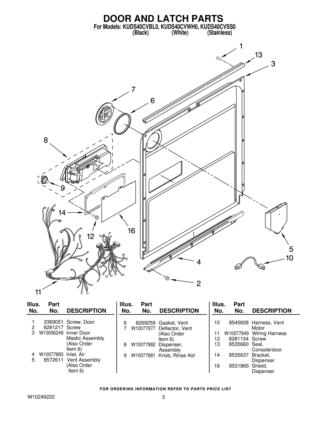 KitchenAid KUDS40CVWH0, KUDS40CVSS0, KUDS40CVBL0 manual Door and Latch Parts 