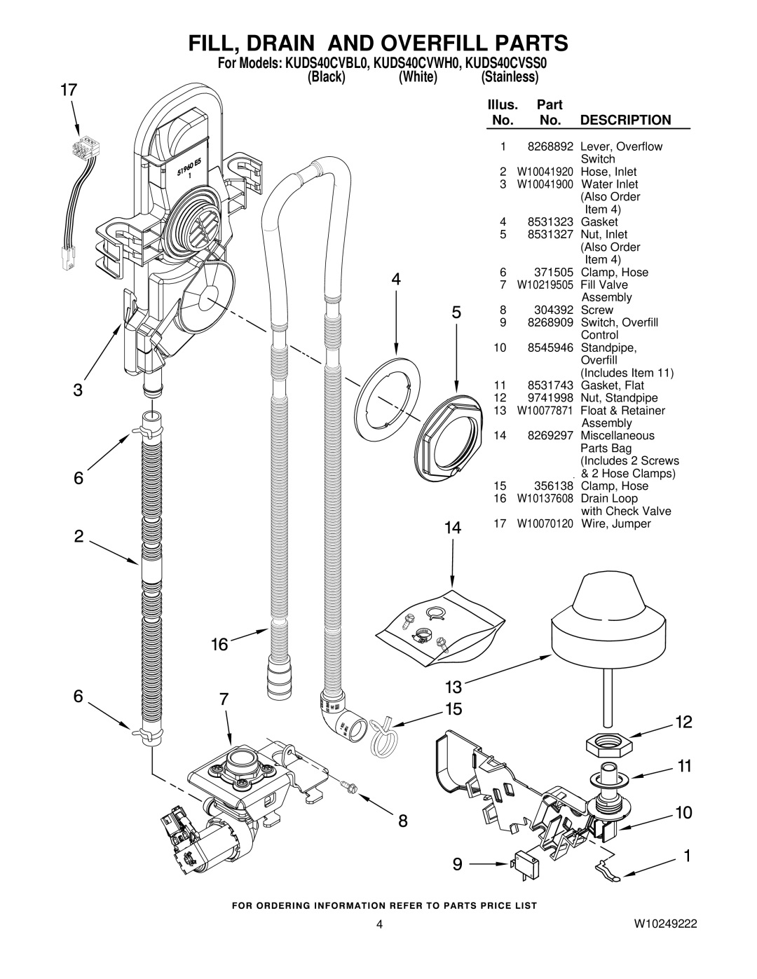 KitchenAid KUDS40CVSS0, KUDS40CVWH0, KUDS40CVBL0 manual FILL, Drain and Overfill Parts, Black White 