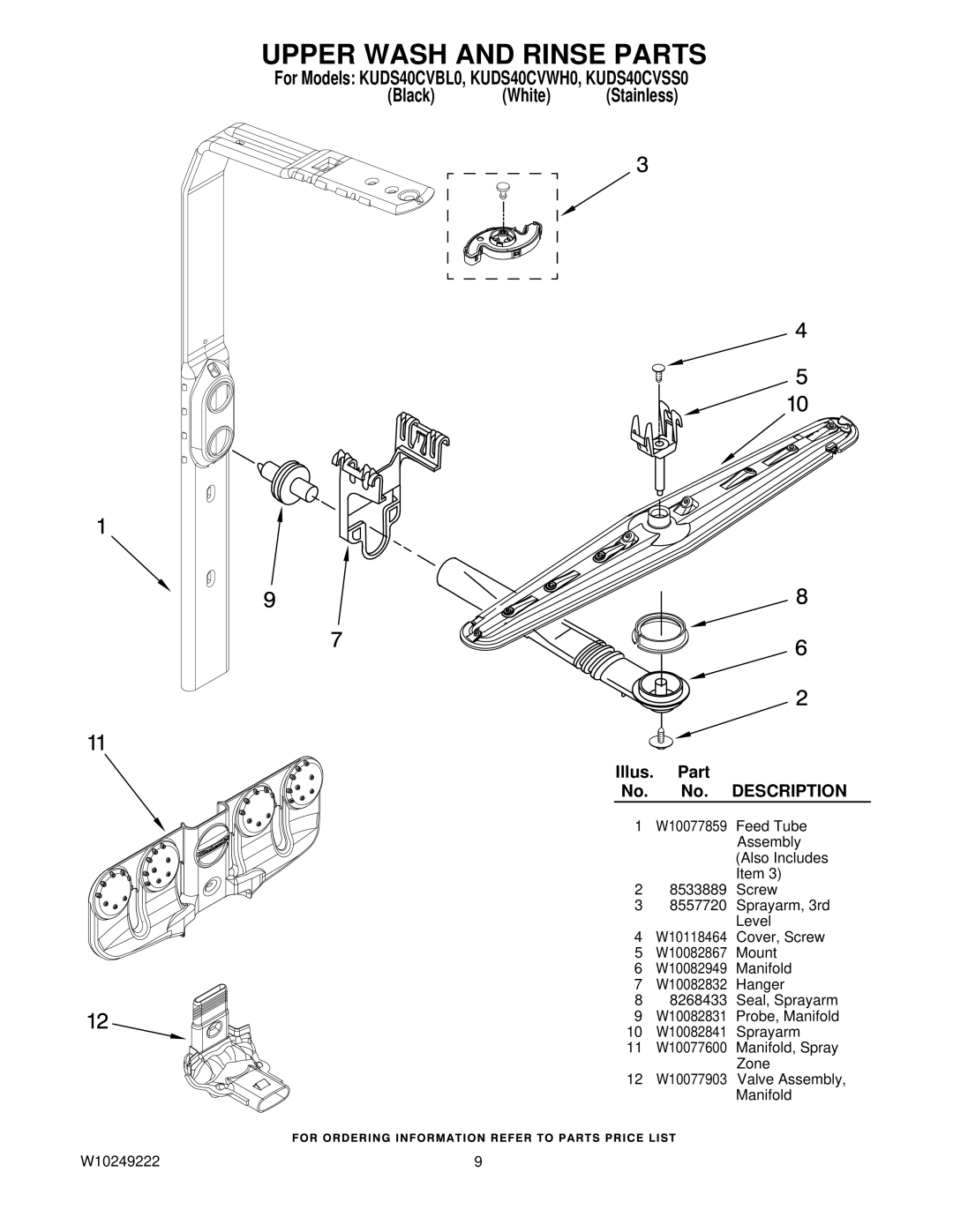 KitchenAid KUDS40CVWH0, KUDS40CVSS0, KUDS40CVBL0 manual Upper Wash and Rinse Parts 