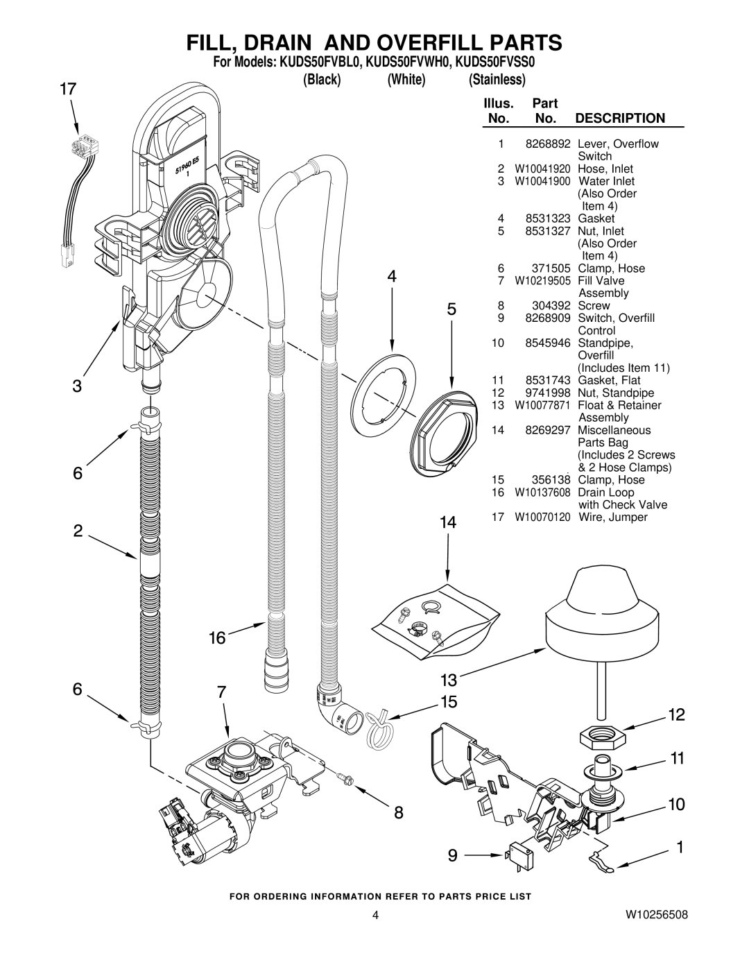 KitchenAid KUDS50FVBL0, KUDS50FVWH0, KUDS50FVSS0 manual FILL, Drain and Overfill Parts, Description 