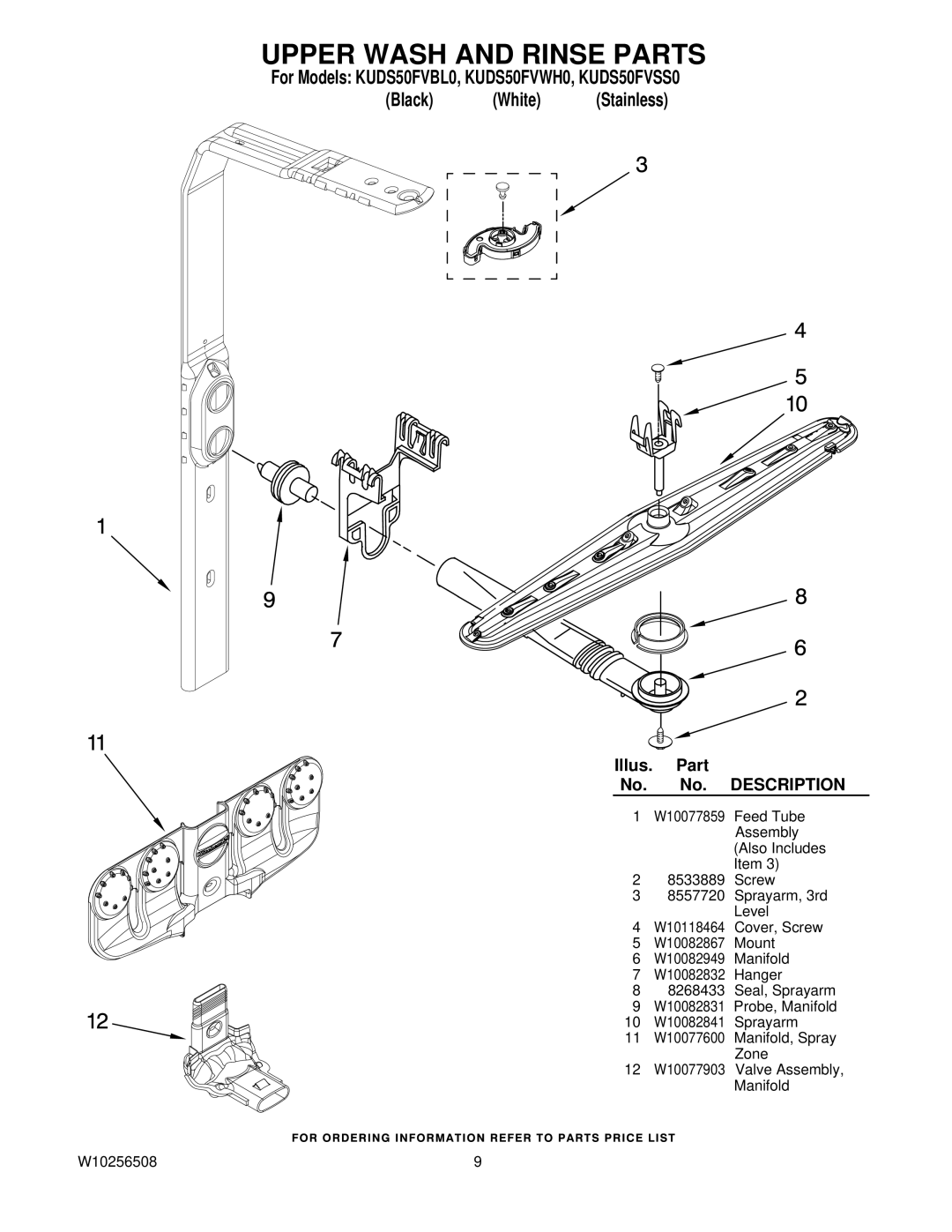 KitchenAid KUDS50FVWH0, KUDS50FVBL0, KUDS50FVSS0 manual Upper Wash and Rinse Parts 