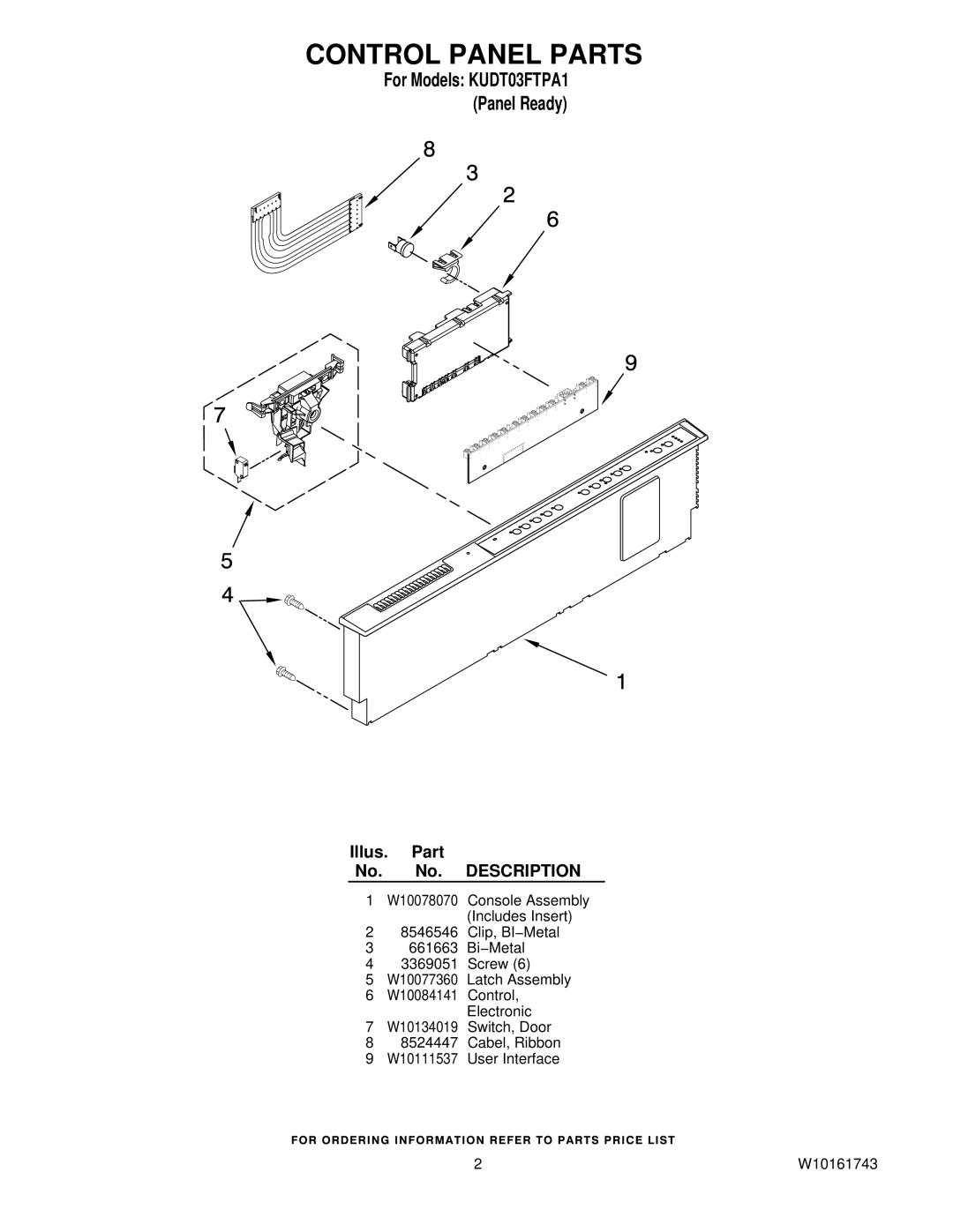 KitchenAid manual Control Panel Parts, For Models KUDT03FTPA1 Panel Ready 