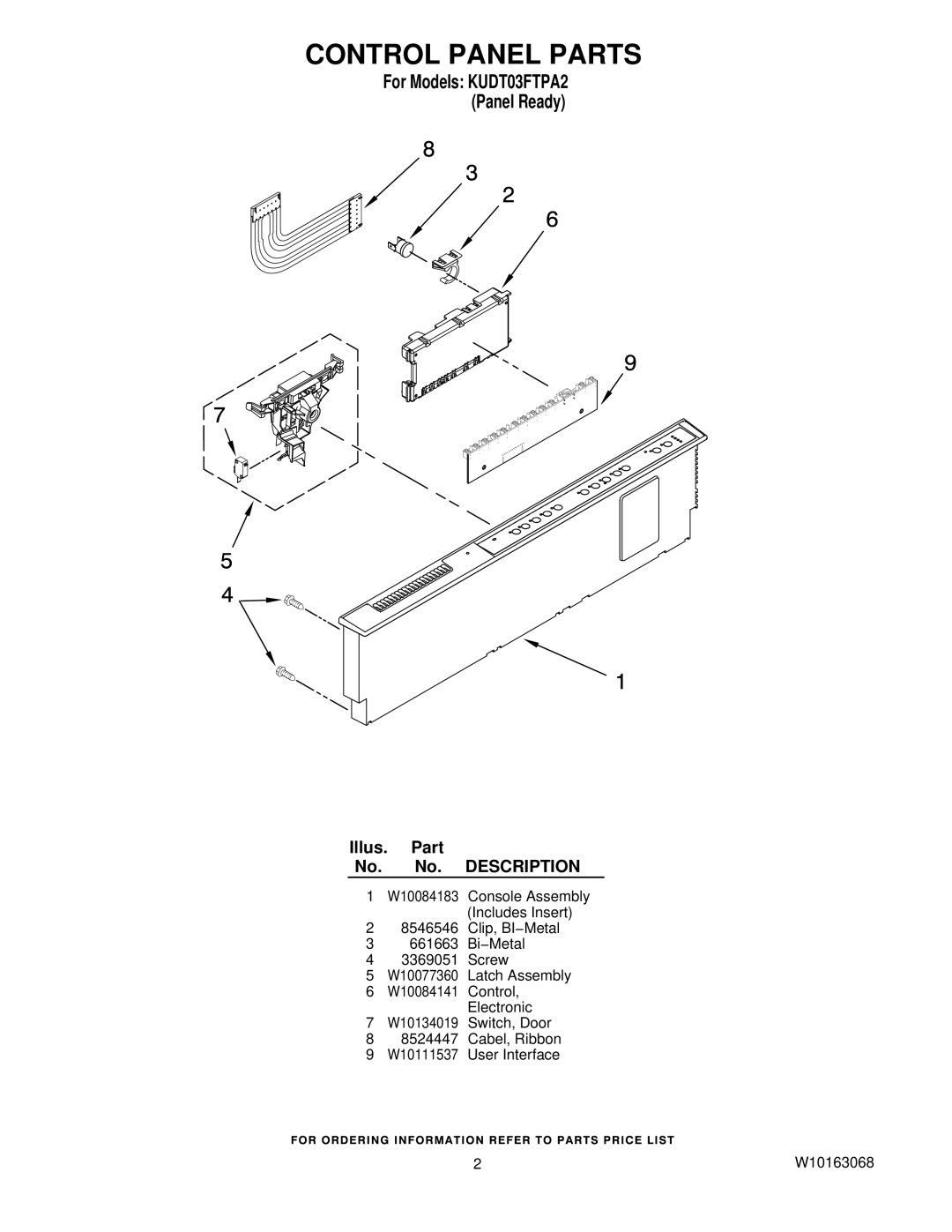 KitchenAid manual Control Panel Parts, For Models KUDT03FTPA2 Panel Ready 