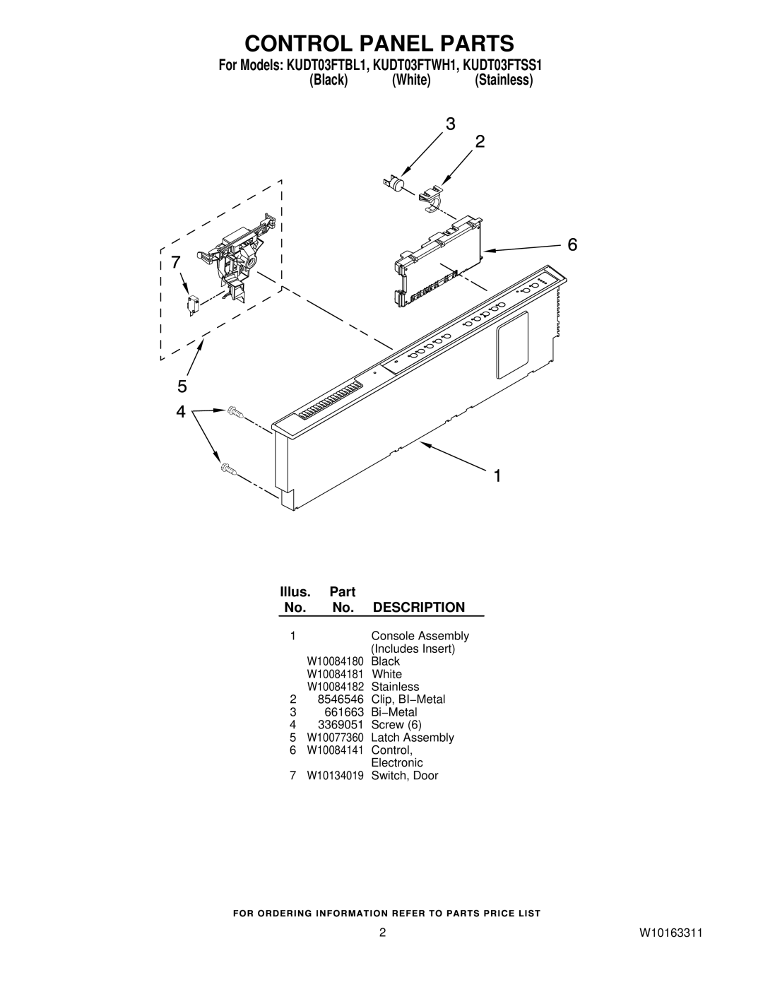 KitchenAid KUDT03FTBL1, KUDT03FTWH1, KUDT03FTSS1 manual Control Panel Parts, Illus. Part No. No. Description 