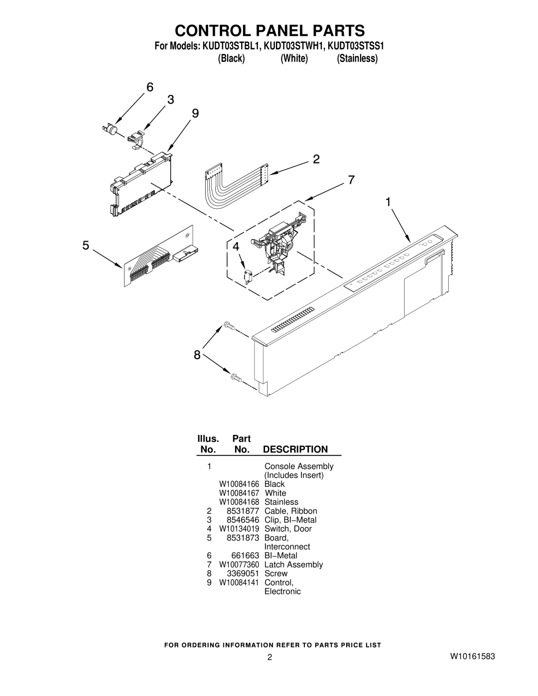 KitchenAid KUDT03STBL1, KUDT03STWH1, KUDT03STSS1 manual Control Panel Parts, Description 