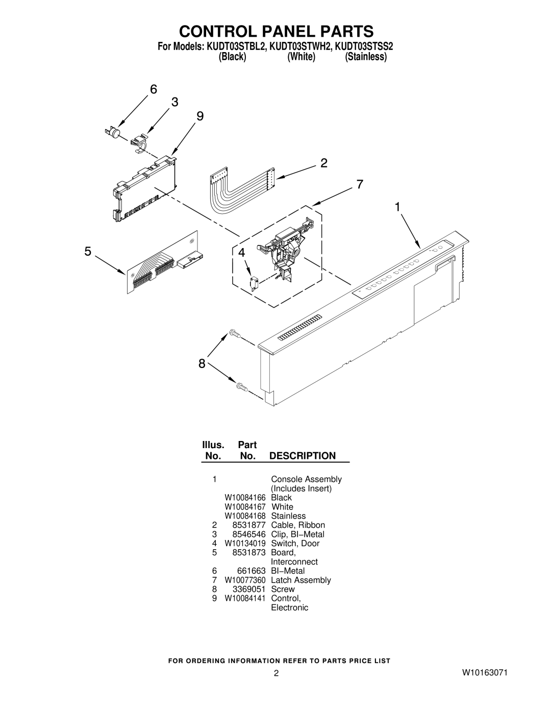 KitchenAid KUDT03STBL2, KUDT03STWH2, KUDT03STSS2 manual Control Panel Parts, Description 