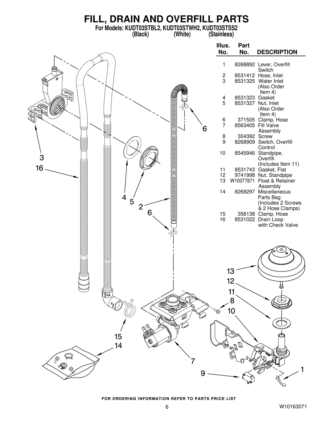 KitchenAid KUDT03STWH2, KUDT03STSS2, KUDT03STBL2 manual FILL, Drain and Overfill Parts, Black White 