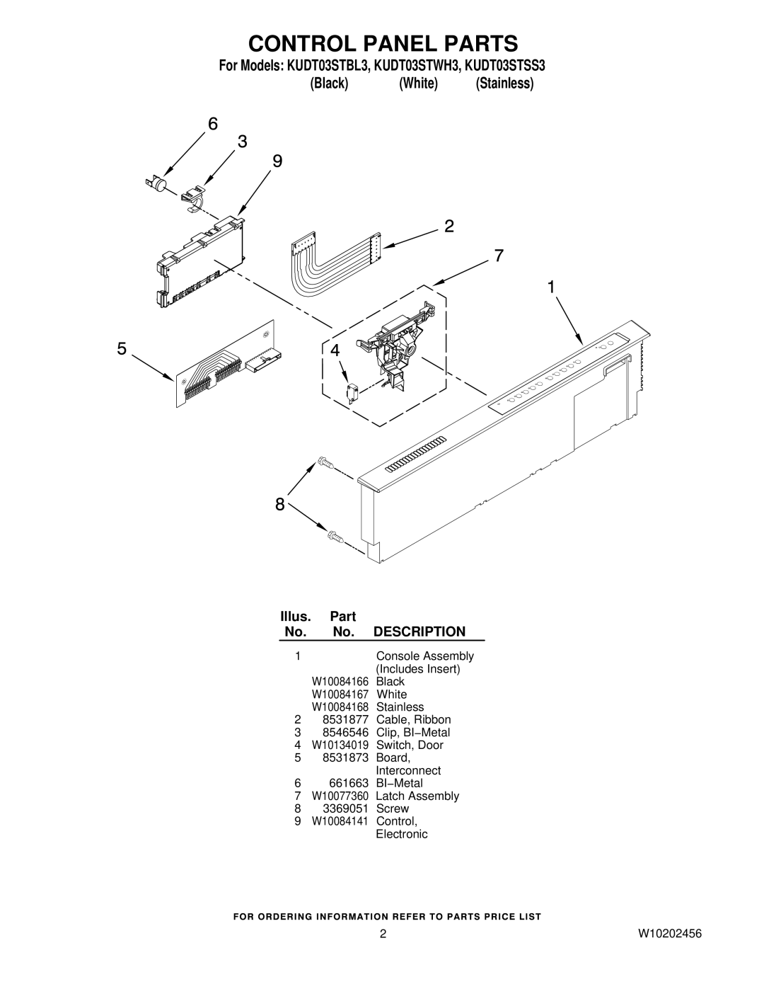 KitchenAid KUDT03STBL3, KUDT03STWH3, KUDT03STSS3 manual Control Panel Parts, Description 