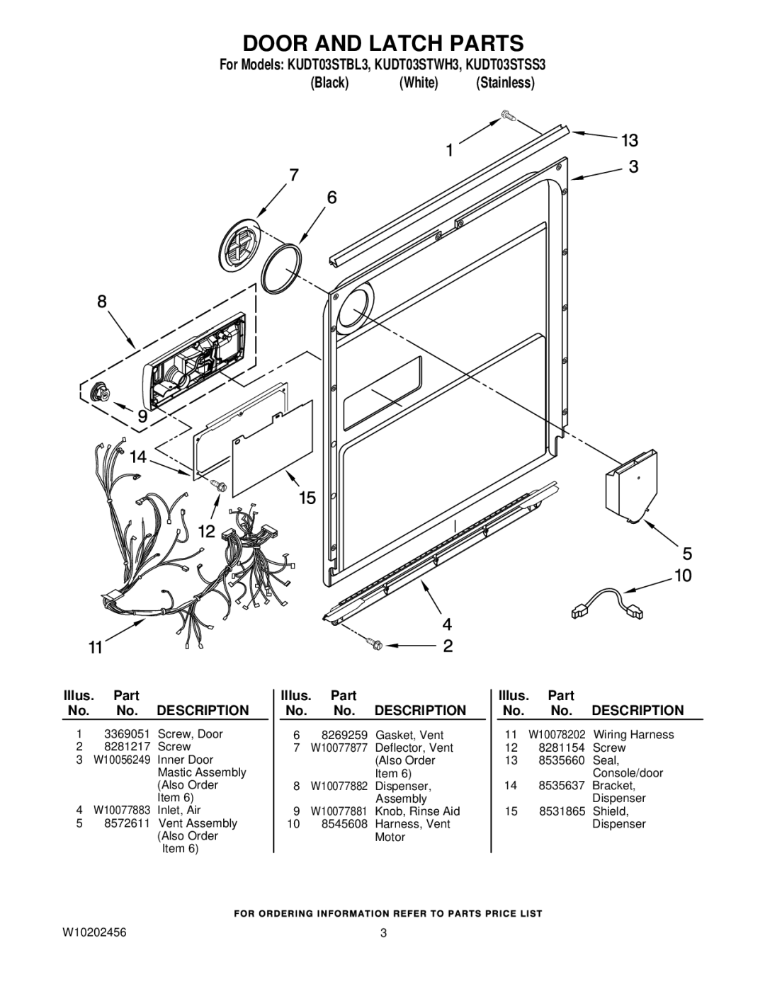 KitchenAid KUDT03STWH3, KUDT03STSS3, KUDT03STBL3 manual Door and Latch Parts 