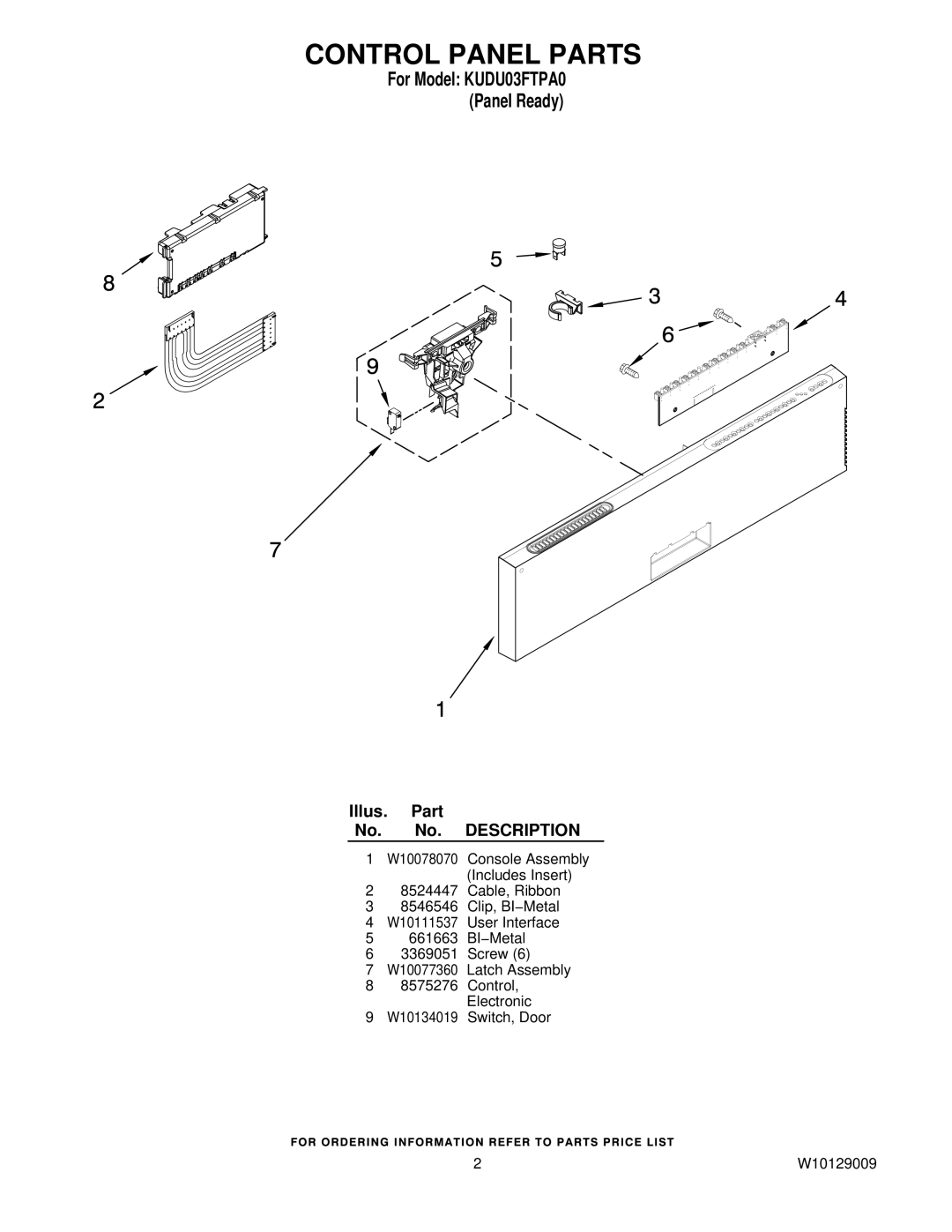 KitchenAid manual Control Panel Parts, For Model KUDU03FTPA0 Panel Ready 