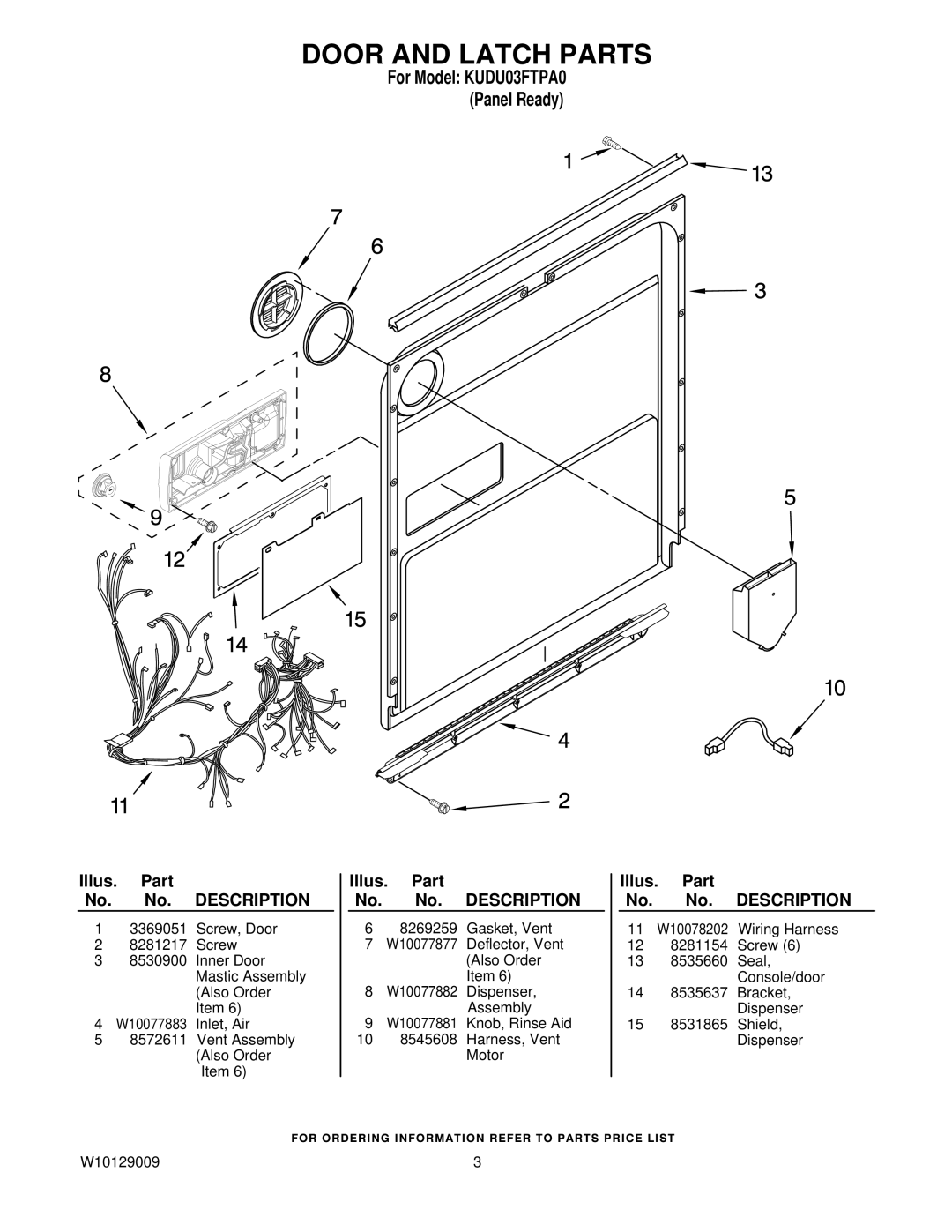 KitchenAid KUDU03FTPA0 manual Door and Latch Parts 