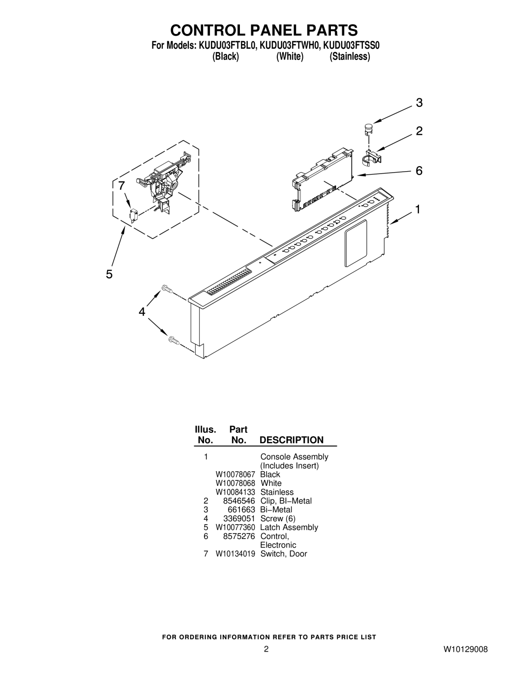 KitchenAid KUDU03FTSS0, KUDU03FTWH0, KUDU03FTBL0 manual Control Panel Parts 