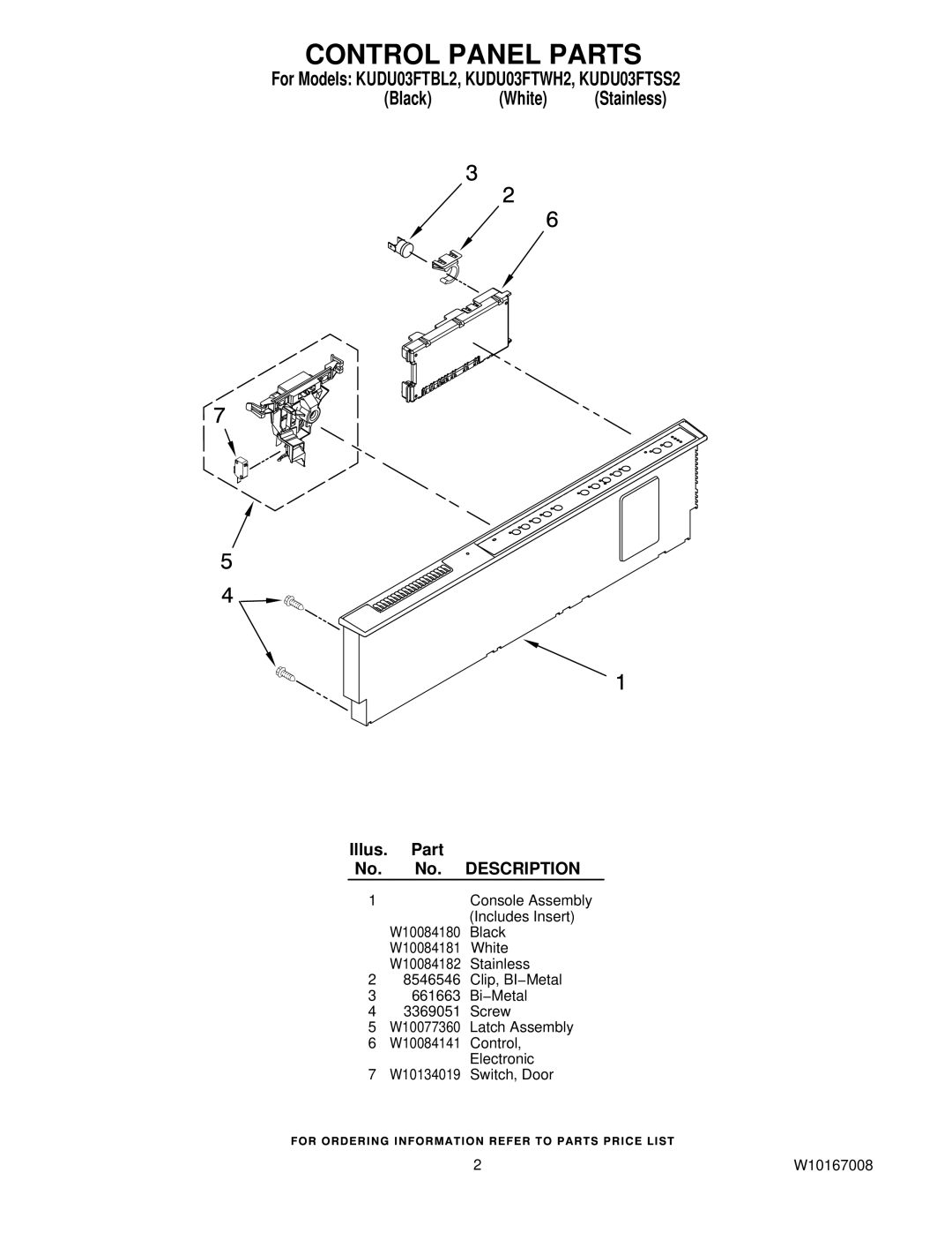 KitchenAid KUDU03FTSS2, KUDU03FTWH2, KUDU03FTBL2 manual Control Panel Parts, Description 