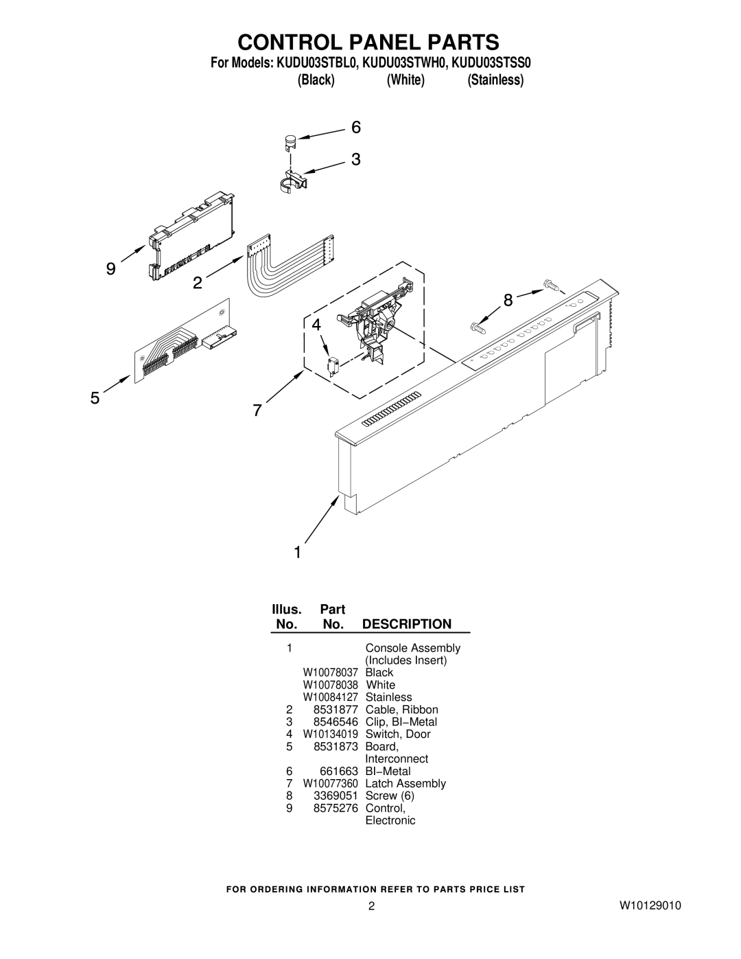 KitchenAid KUDU03STBL0, KUDU03STWH0, KUDU03STSS0 manual Control Panel Parts, Description 