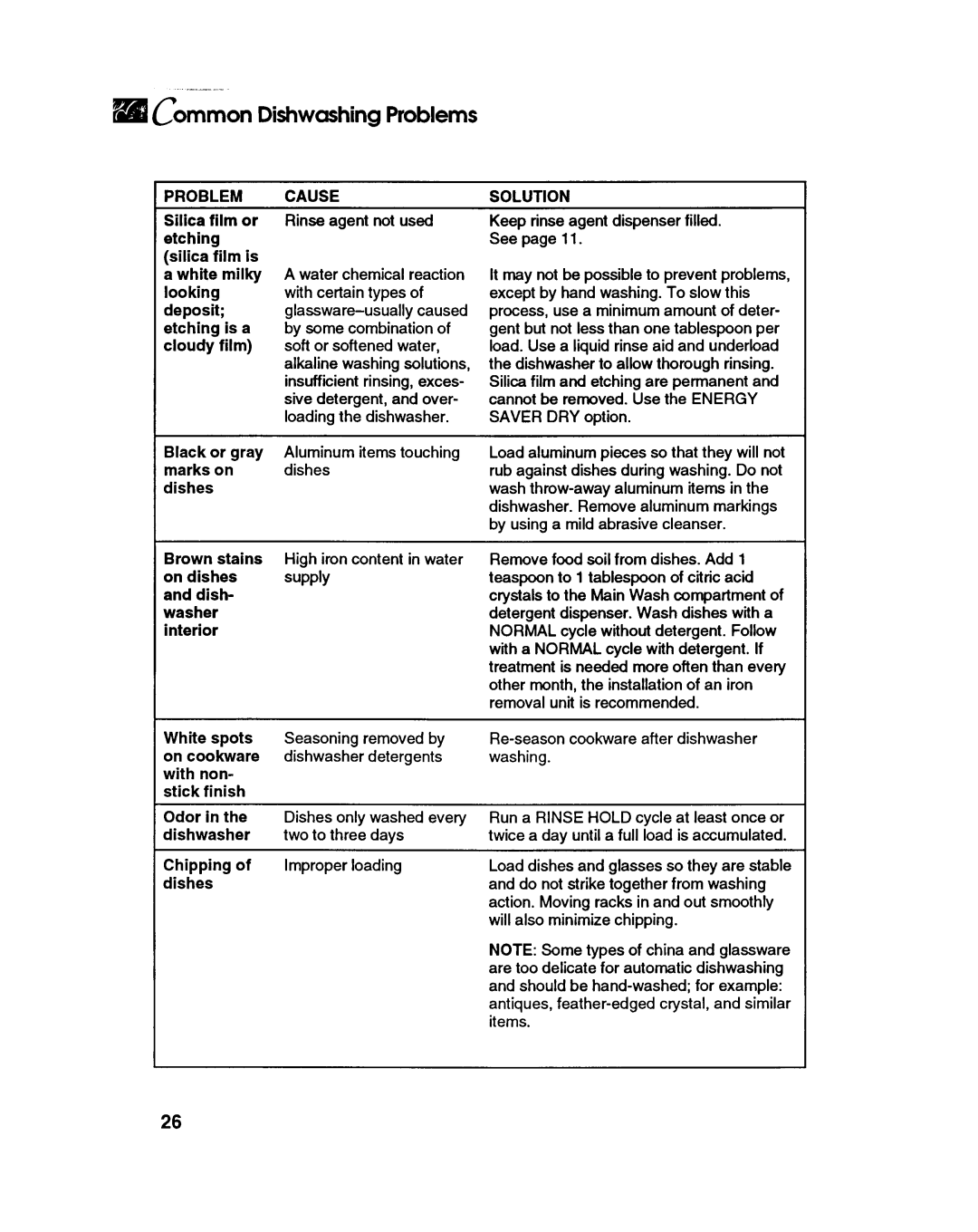 KitchenAid KUDX23HB manual 