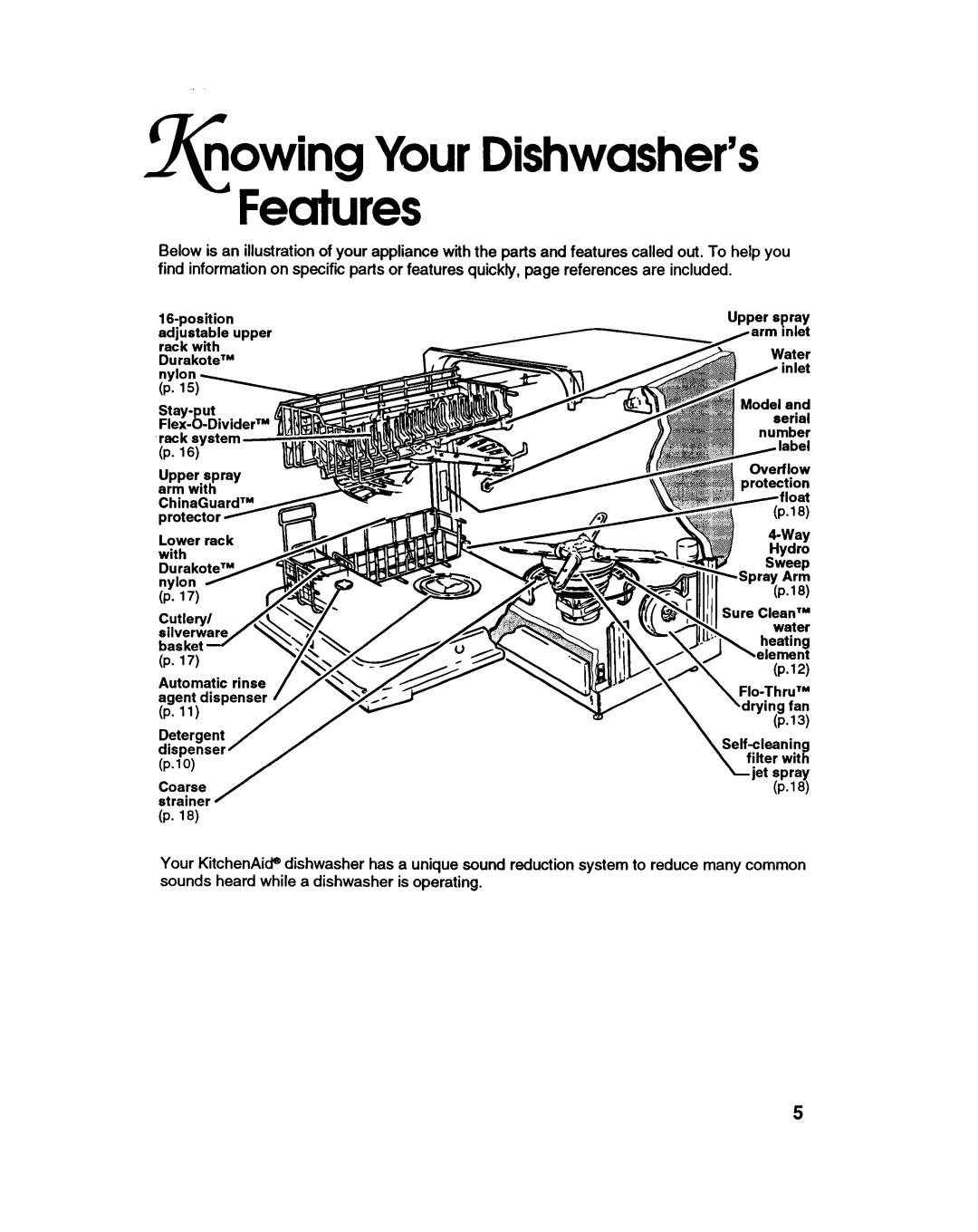 KitchenAid KUDX23HB manual 