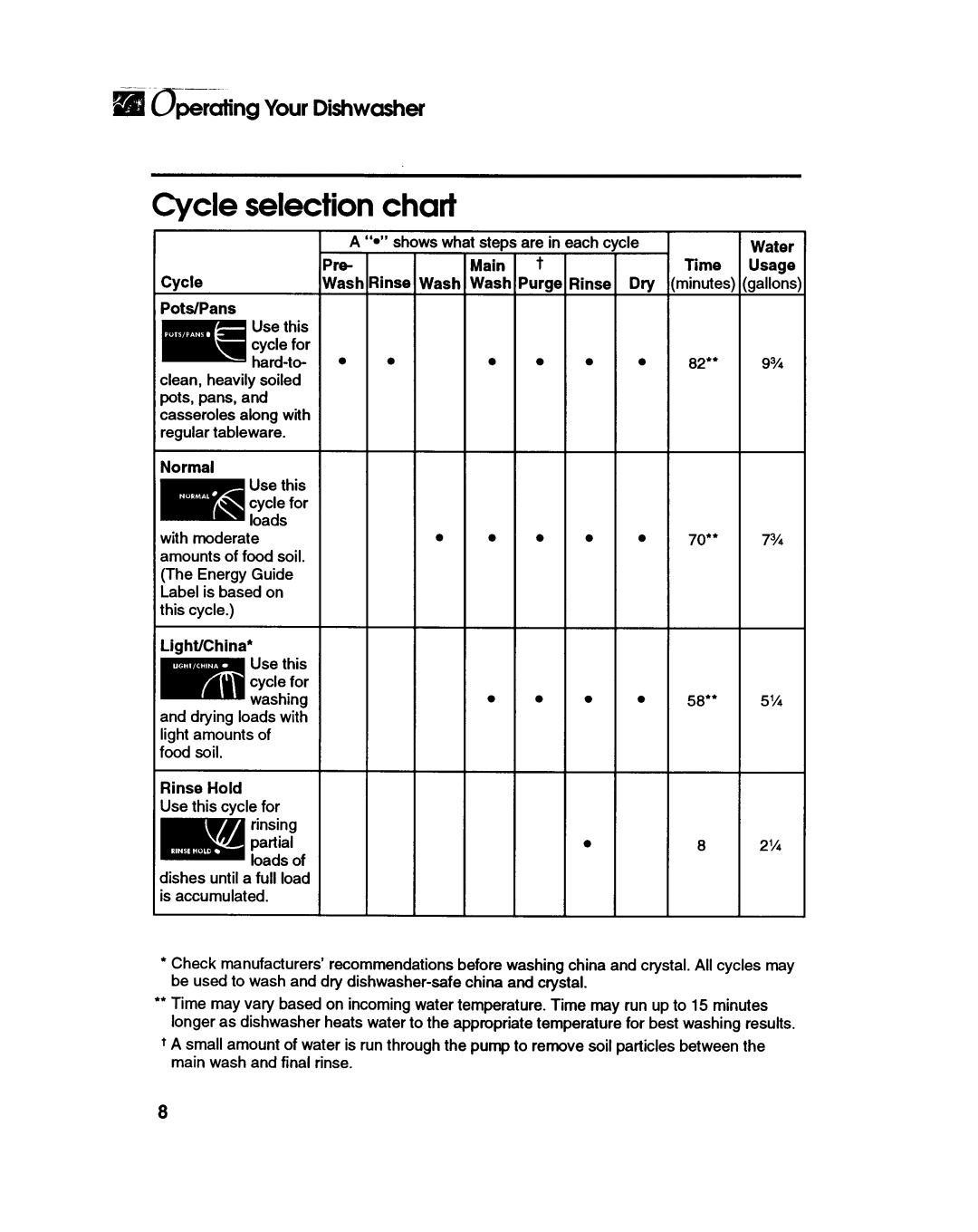 KitchenAid KUDX23HB manual 