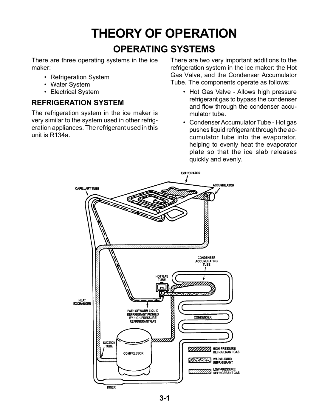 KitchenAid KUIS15NRH, KUIA15NLH, KUIA18NNJ, KUIA18PNL, KUIA15RRL Theory of Operation, Operating Systems, Refrigeration System 