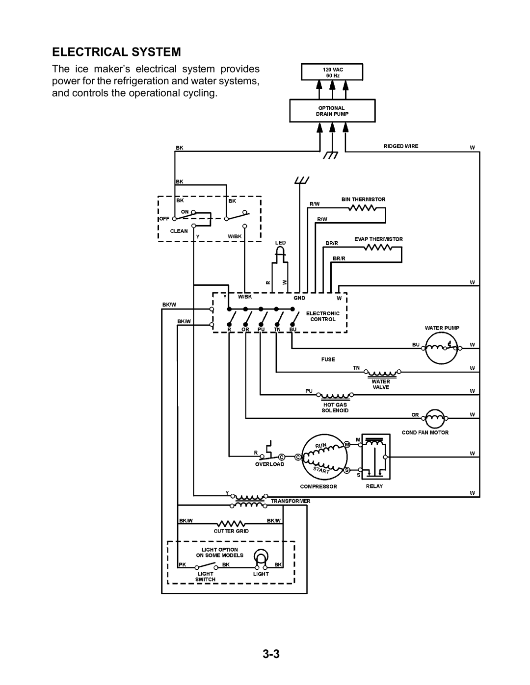 KitchenAid KUIS155H, KUIA15NLH, KUIA18NNJ, KUIA18PNL, KUIA15RRL, KUIA15PLL, KUIA15NRH, KUIS15NRH, KUIS15PRH Electrical System 