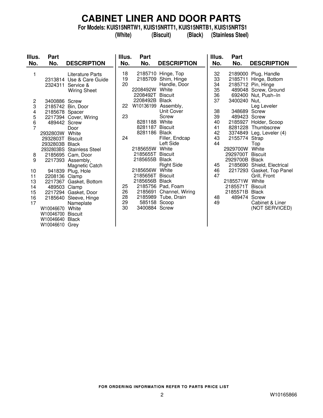 KitchenAid KUIS15NRTB1, KUIS15NRTW1, KUIS15NRTT1, KUIS15NRTS1 manual Illus. Part No. No. Description 