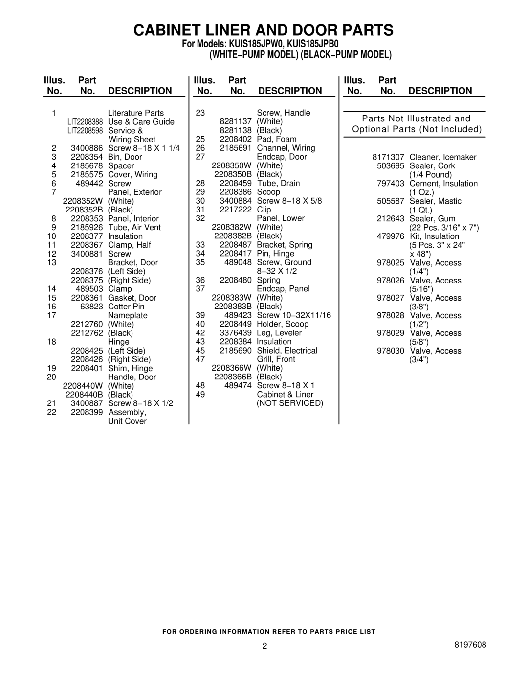 KitchenAid KUIS185JPW0, KUIS185JPB0 manual Cabinet Liner and Door Parts, WHITE−PUMP Model BLACK−PUMP Model 