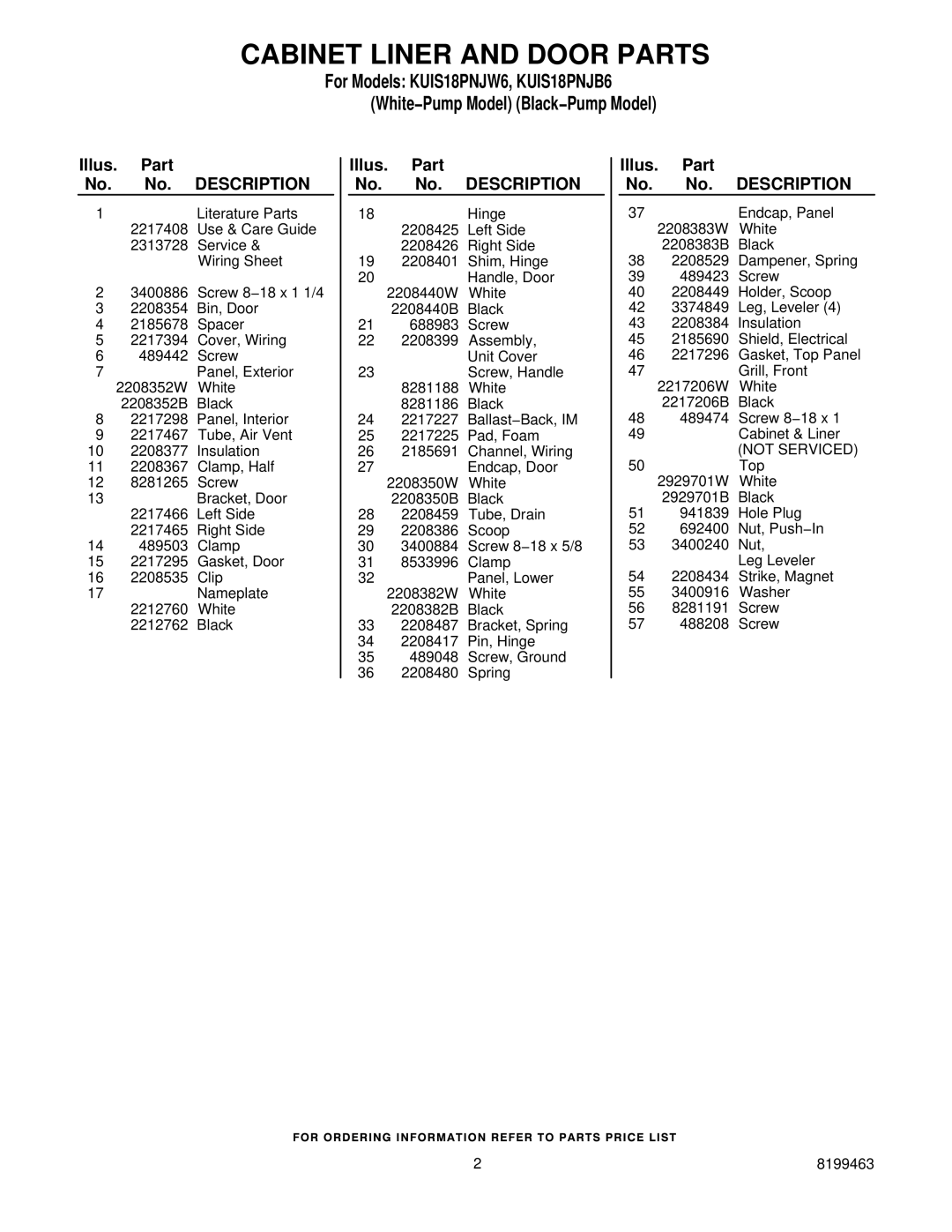 KitchenAid KUIS18PNJB6, KUIS18PNJW6 manual Cabinet Liner and Door Parts, Illus. Part No. No. Description 
